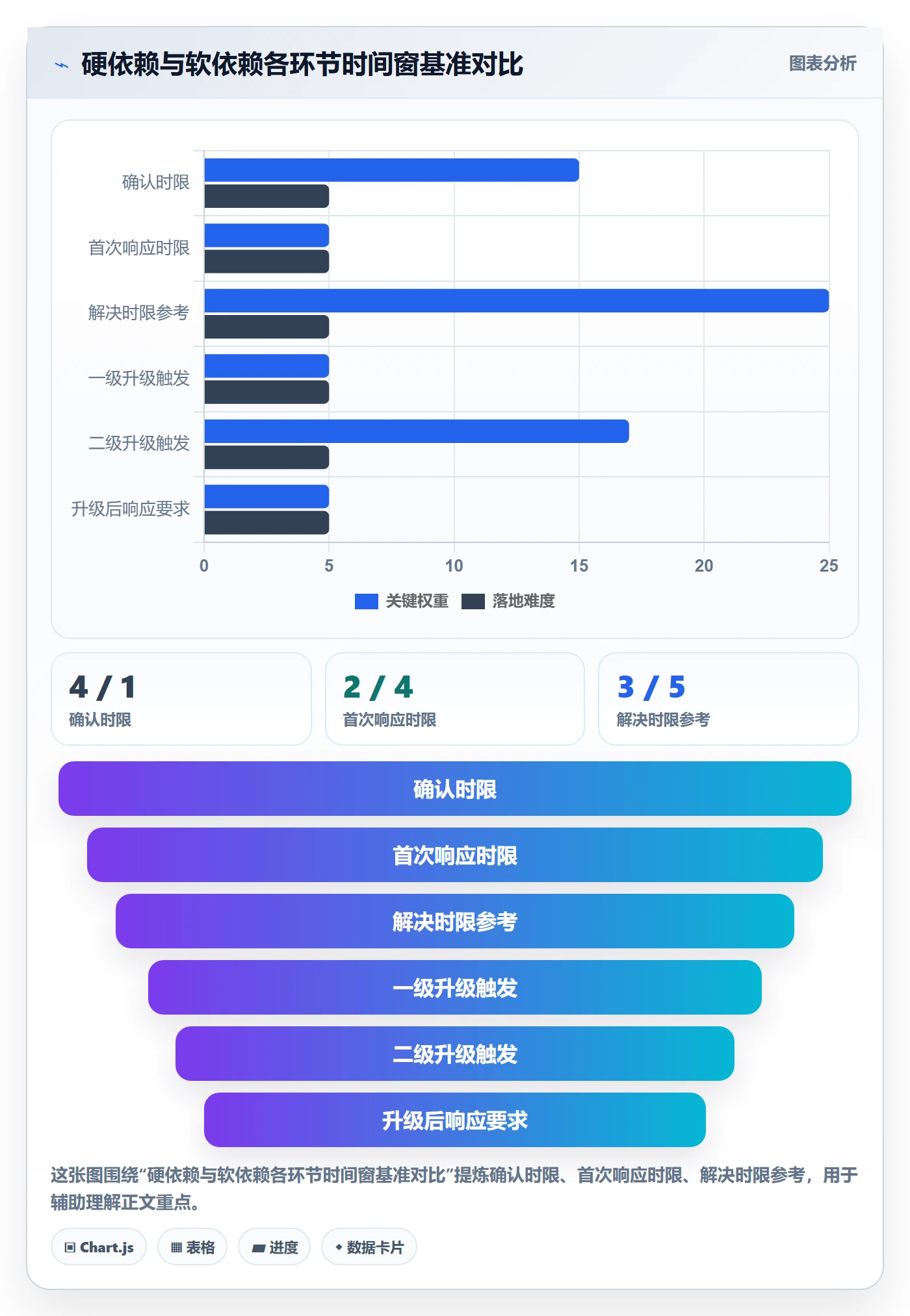 依赖关系流程与规范:产品经理任务依赖制度设计关键指标