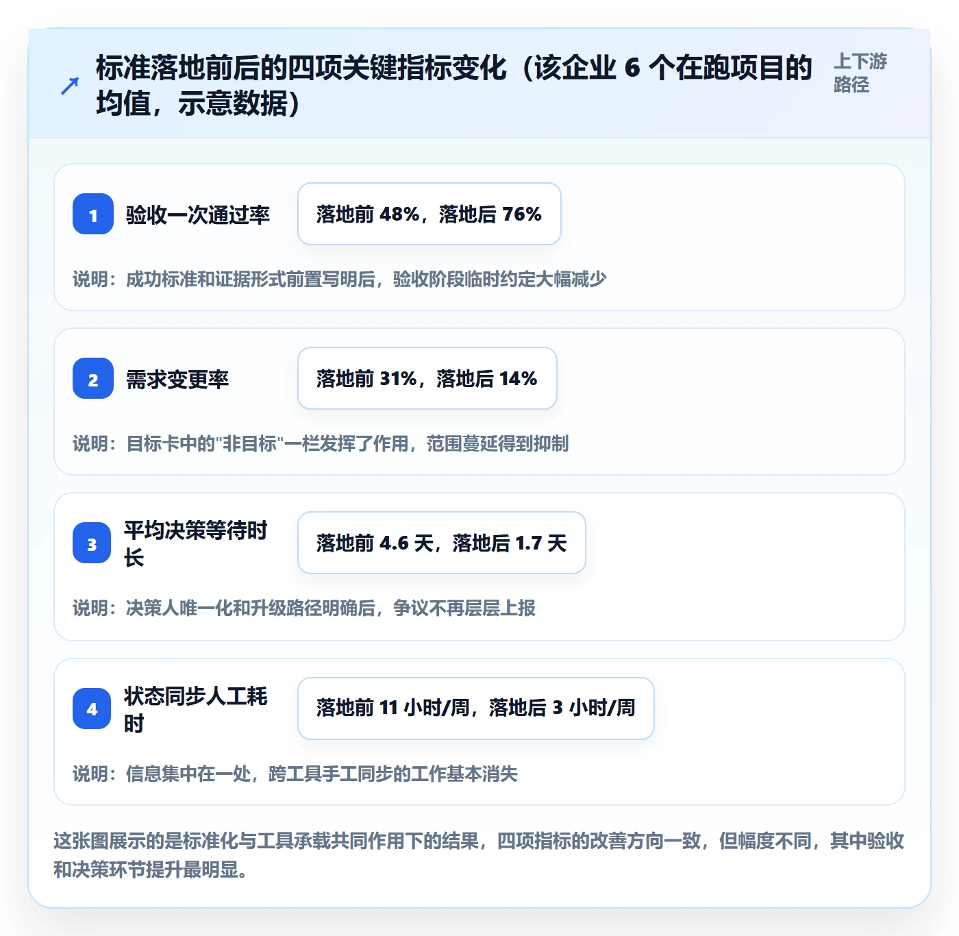 成功标准实操方法:项目成员提升项目目标效率的流程优化方法与模板