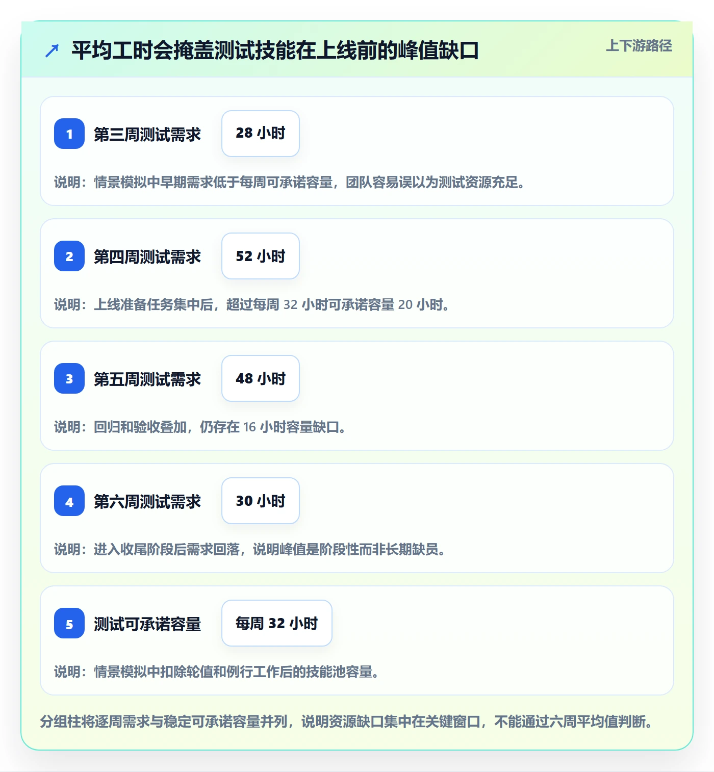 资源负载如何做好Capacity?跨部门团队实操方法与操作步骤