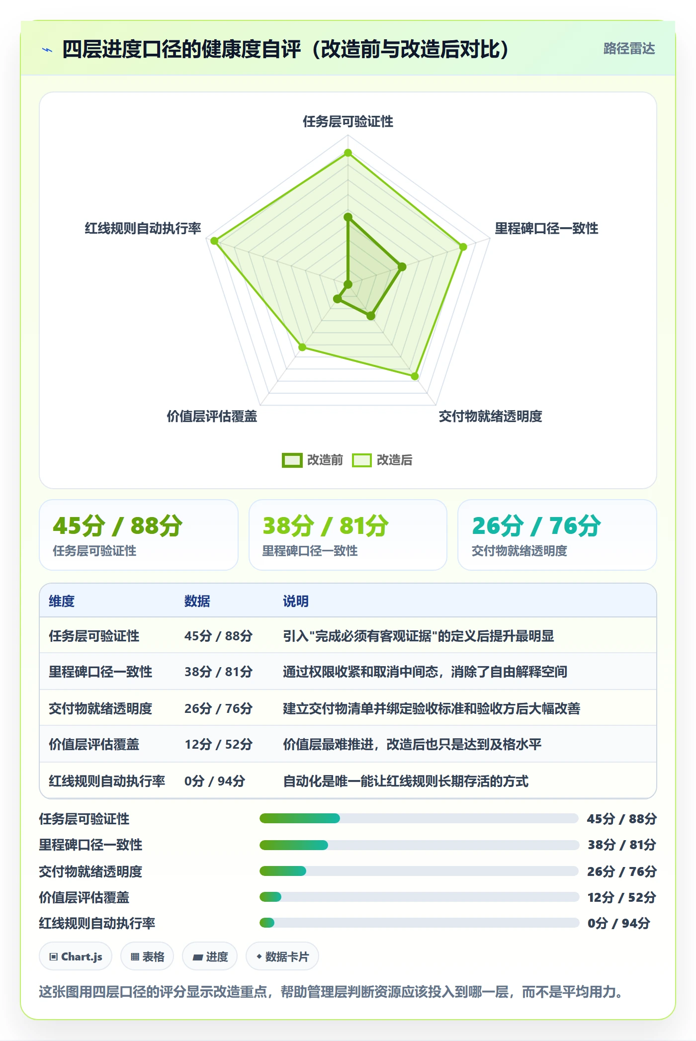 进度管理进度更新教程：管理层实操方法，避坑指南
