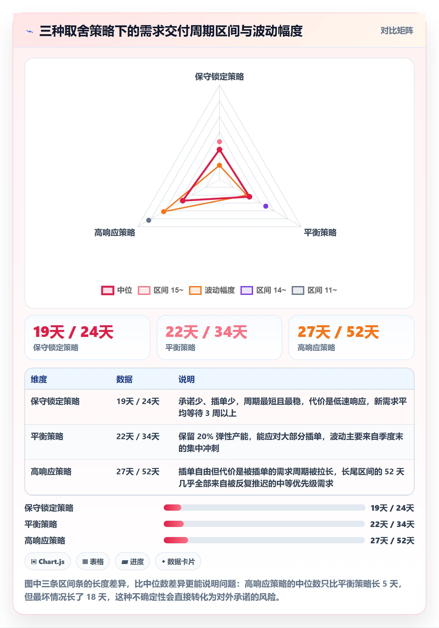 需求优先级落地方案:产品经理开展需求排期的最佳实践案例解析