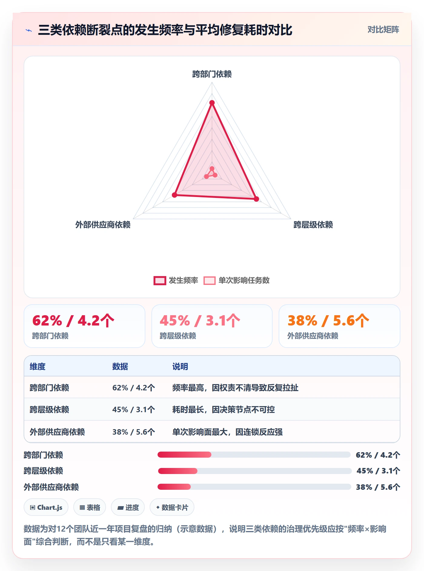 任务依赖如何做好依赖关系？企业管理者入门指南与操作步骤