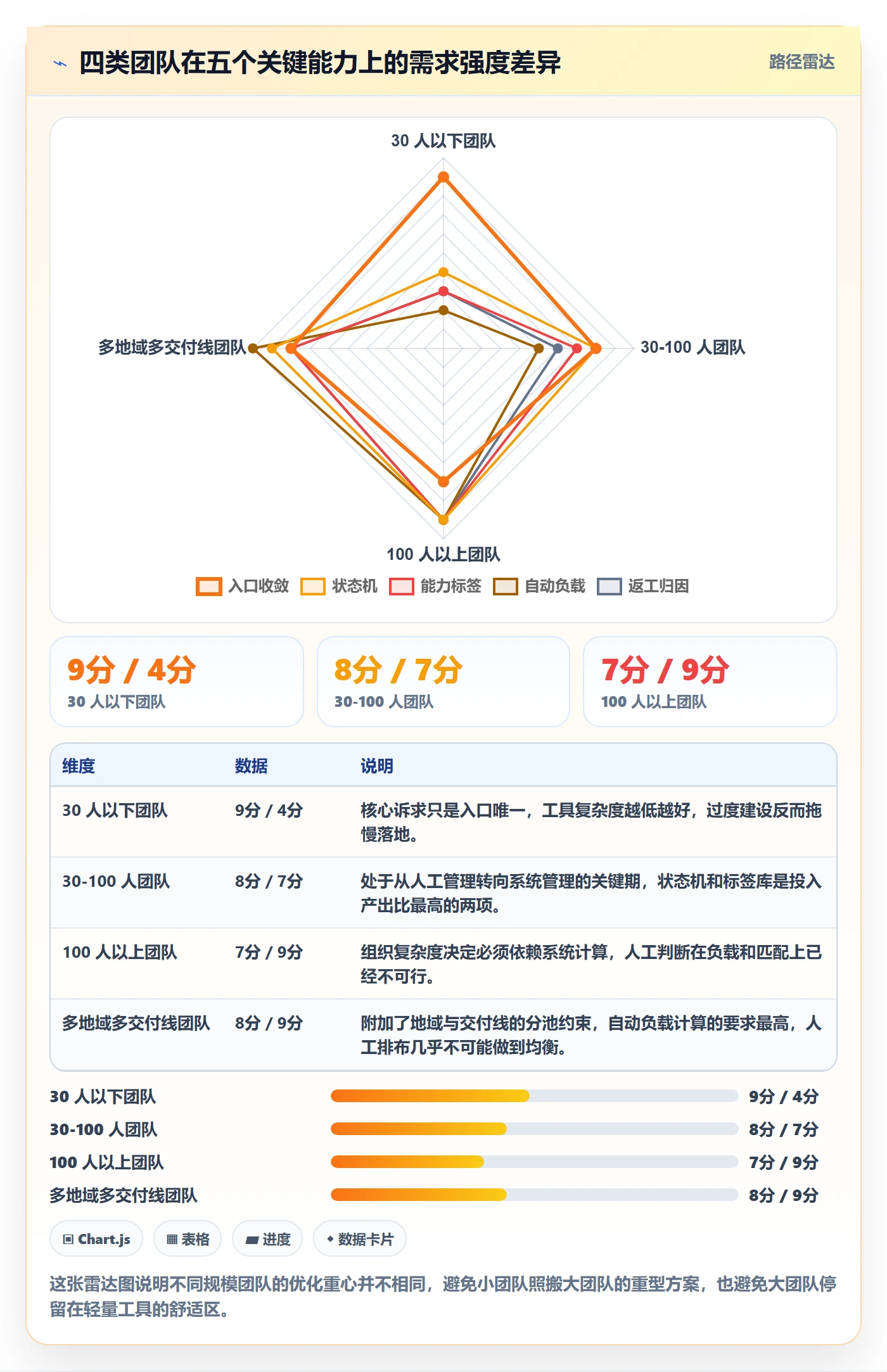 任务分派派发全流程:实施团队效率提升与一文讲清