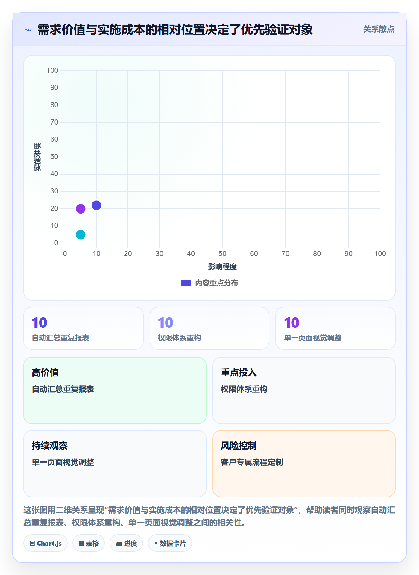 需求收集怎么做?企业管理者实操方法:需求管理从0到1
