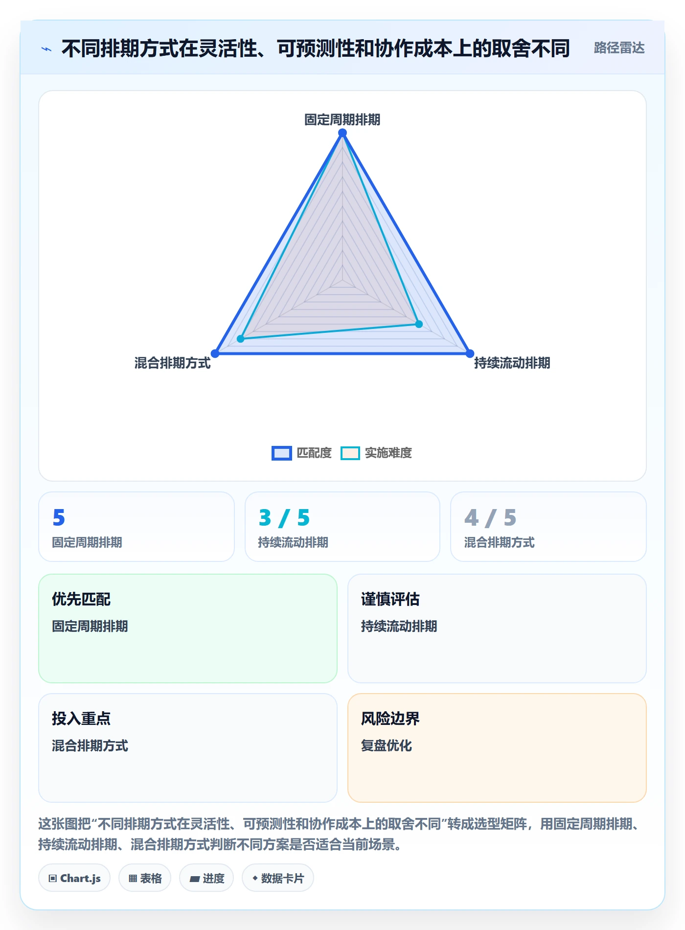 开发周期落地方案:研发团队开展需求排期的效率提升案例解析