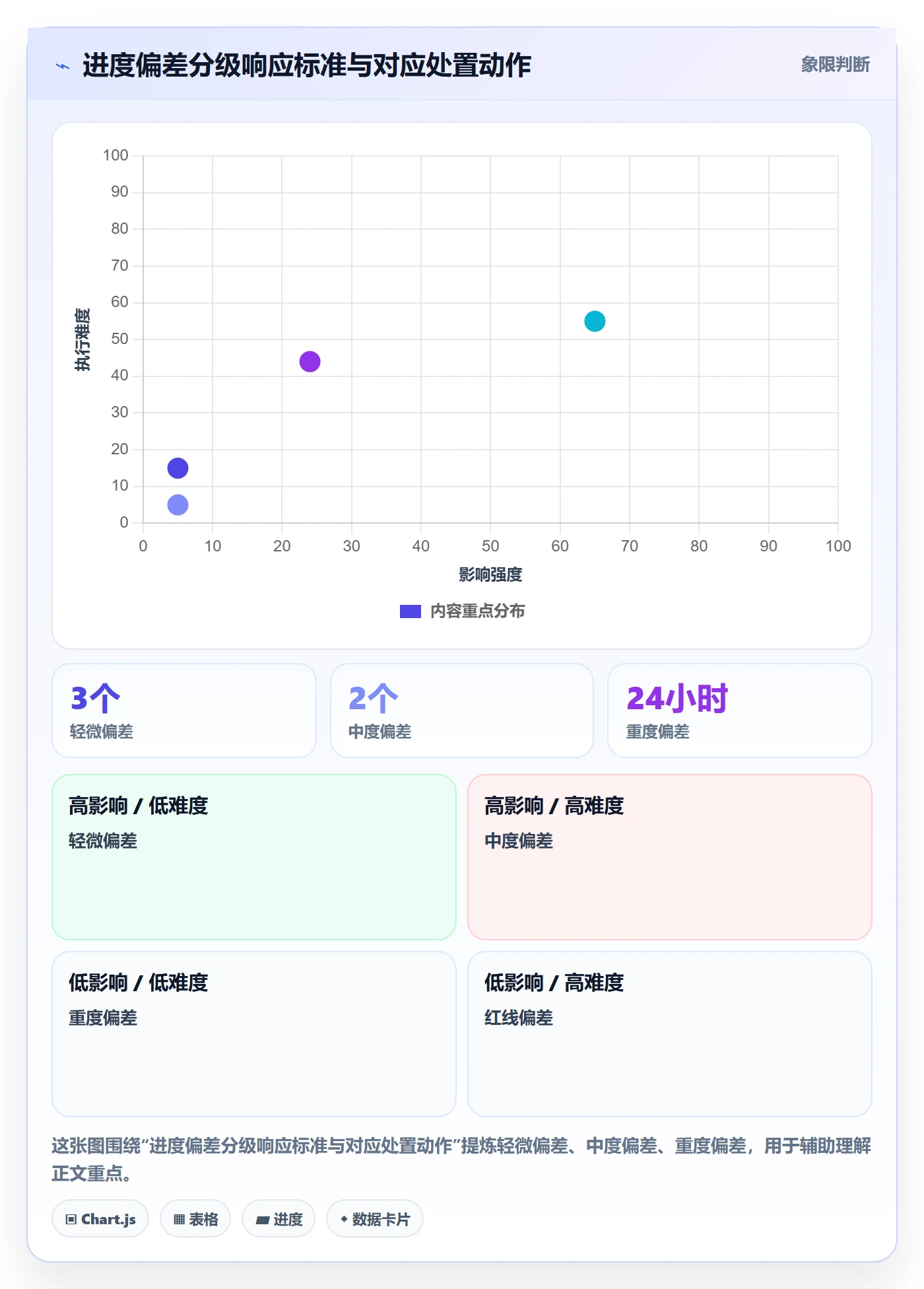 计划进度最佳实践：PMO进度管理实操方法，常见问题