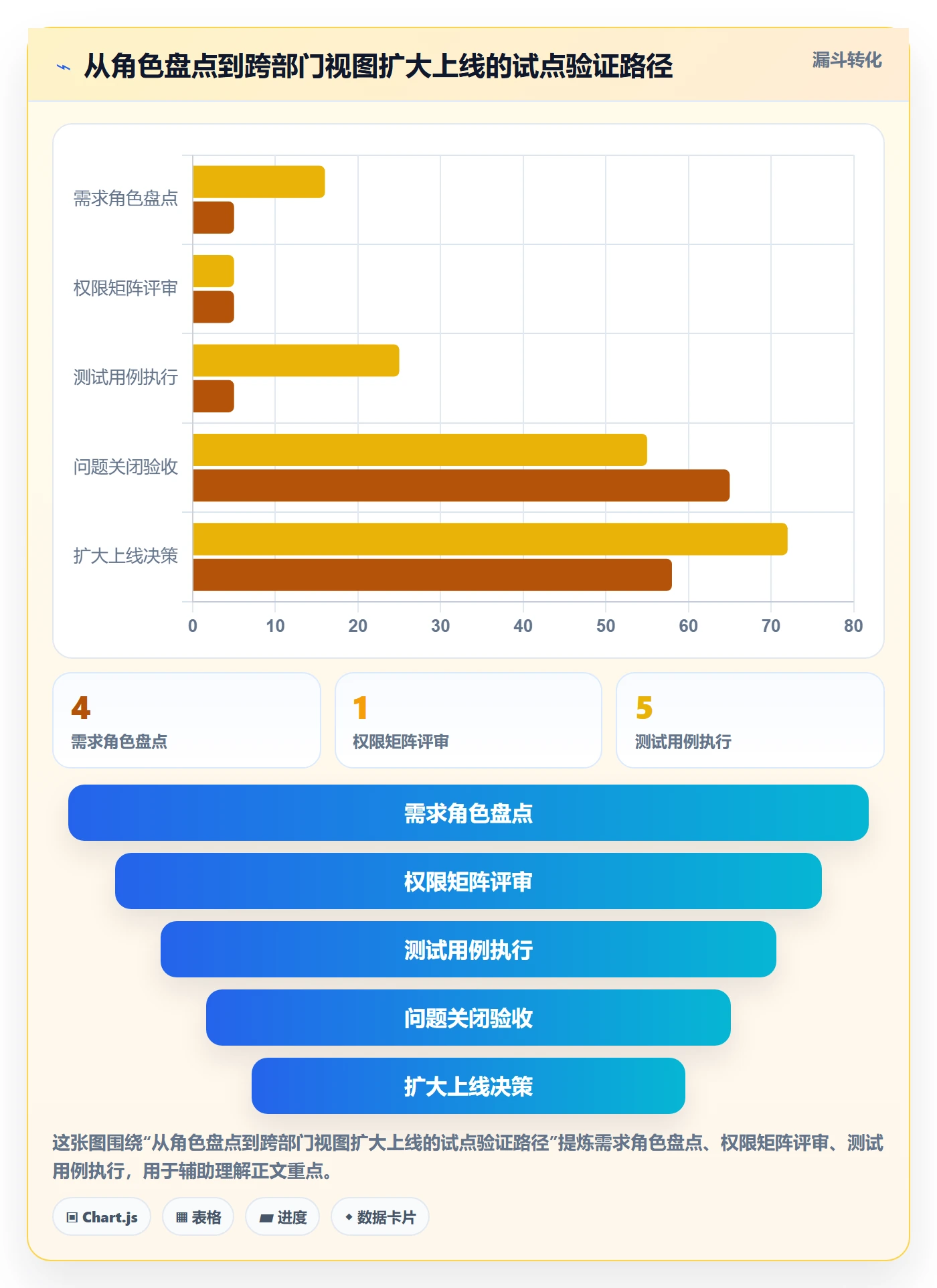 分组落地方案:跨部门团队开展列表视图的风险控制案例解析