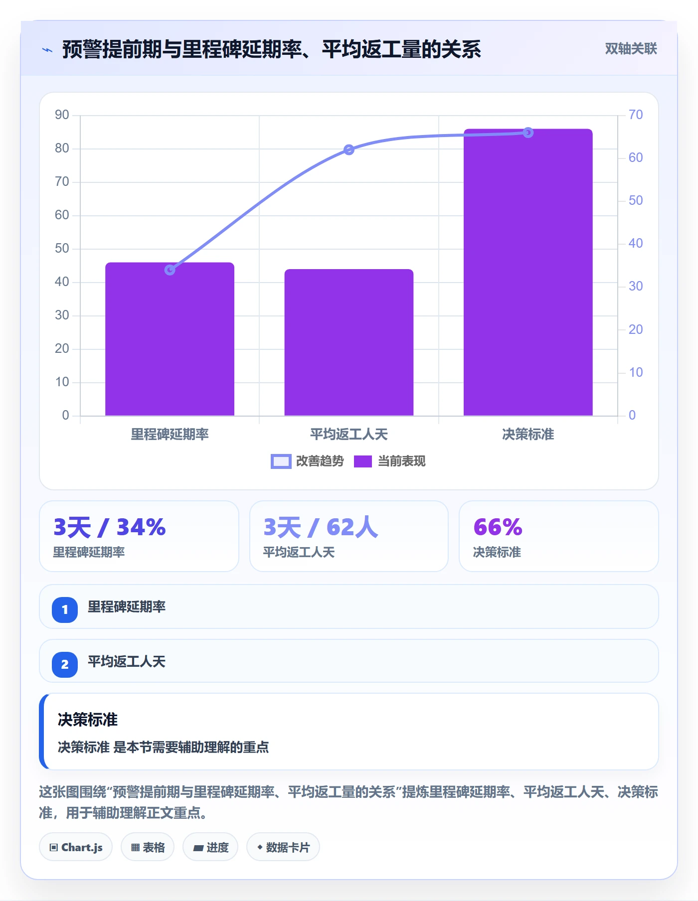 里程碑管理指南:项目经理如何做好里程碑,流程优化全流程