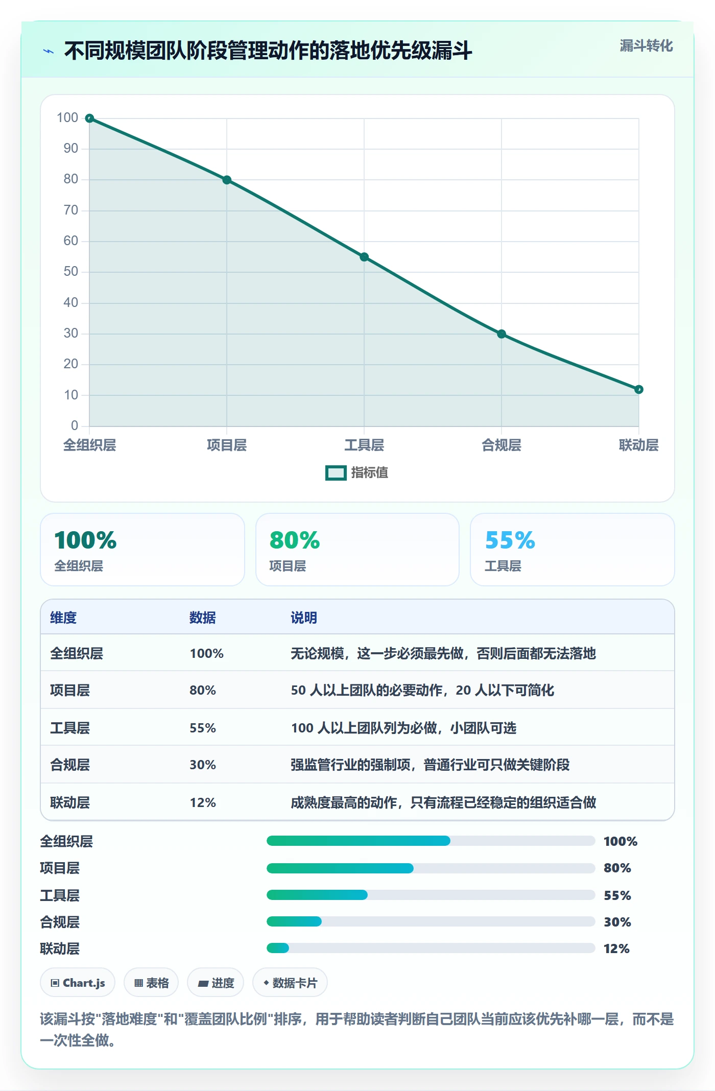 阶段管理指南：项目成员如何做好项目阶段，实操方法全流程