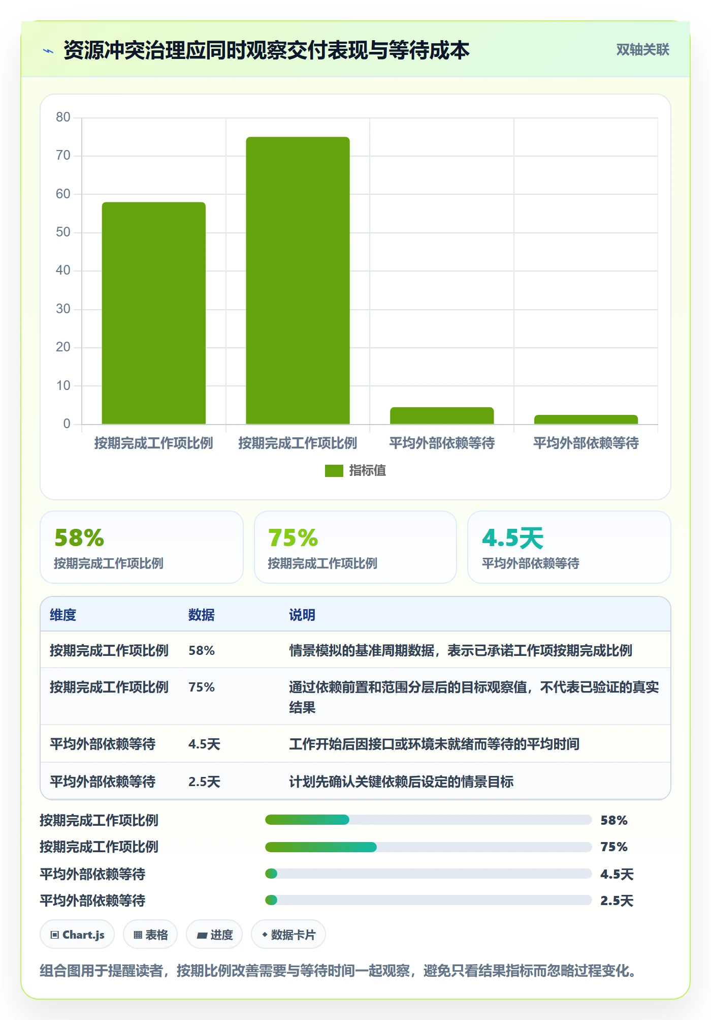 资源池实操方法：研发团队提升资源管理效率的最佳实践方法与模板