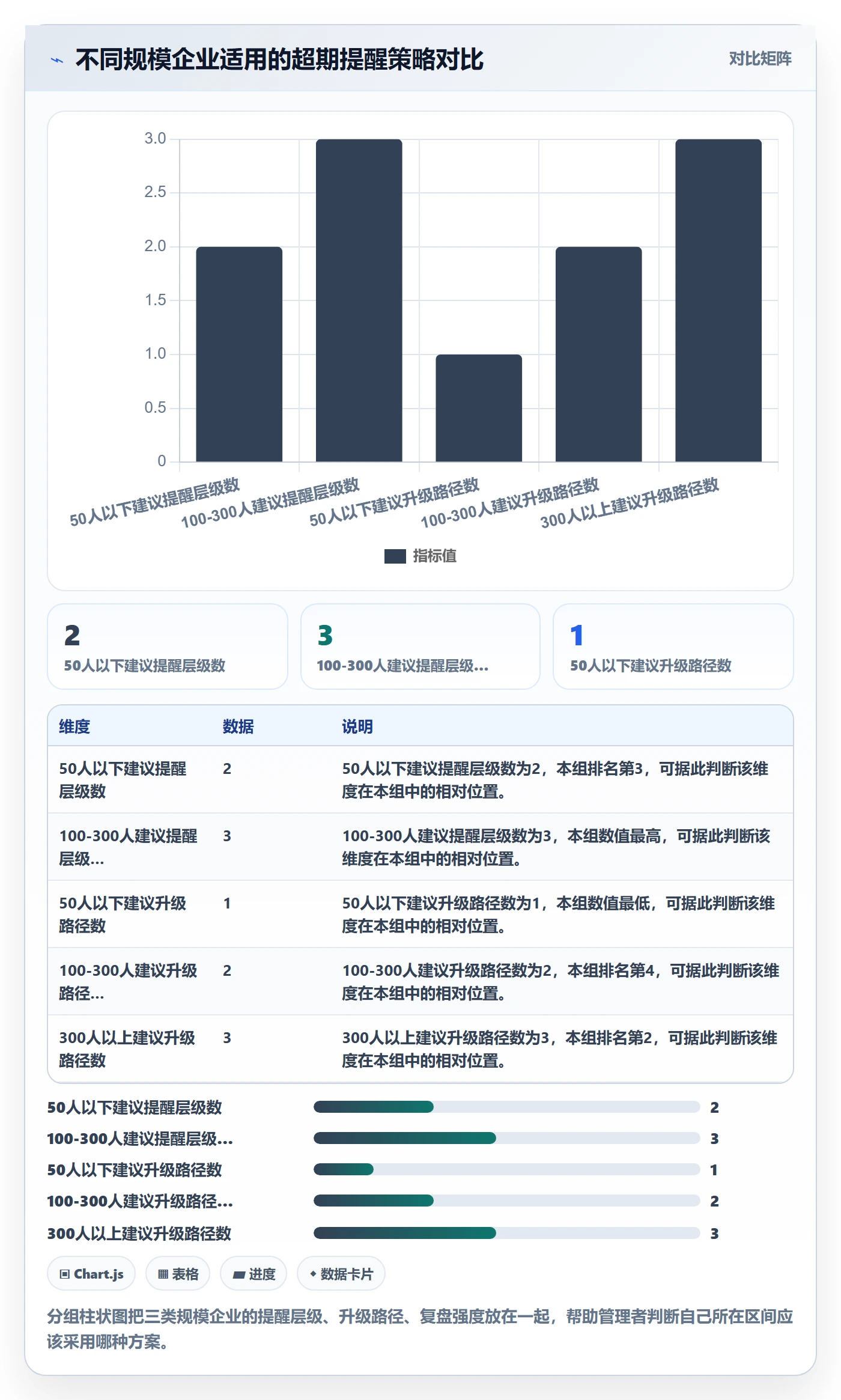 任务提醒超期提醒教程:企业管理者落地方案,避坑指南