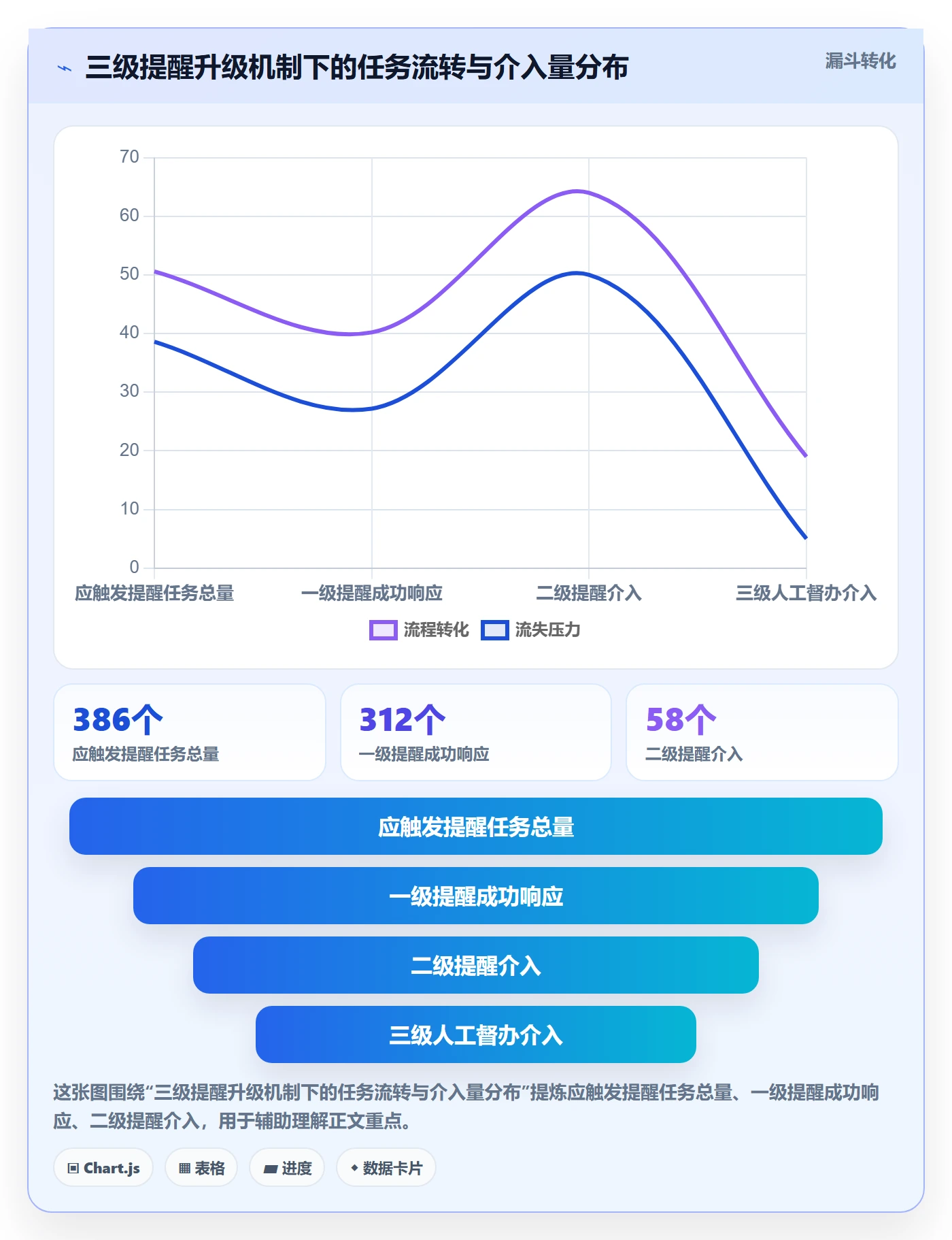 督办流程与规范:研发团队任务提醒最佳实践关键指标