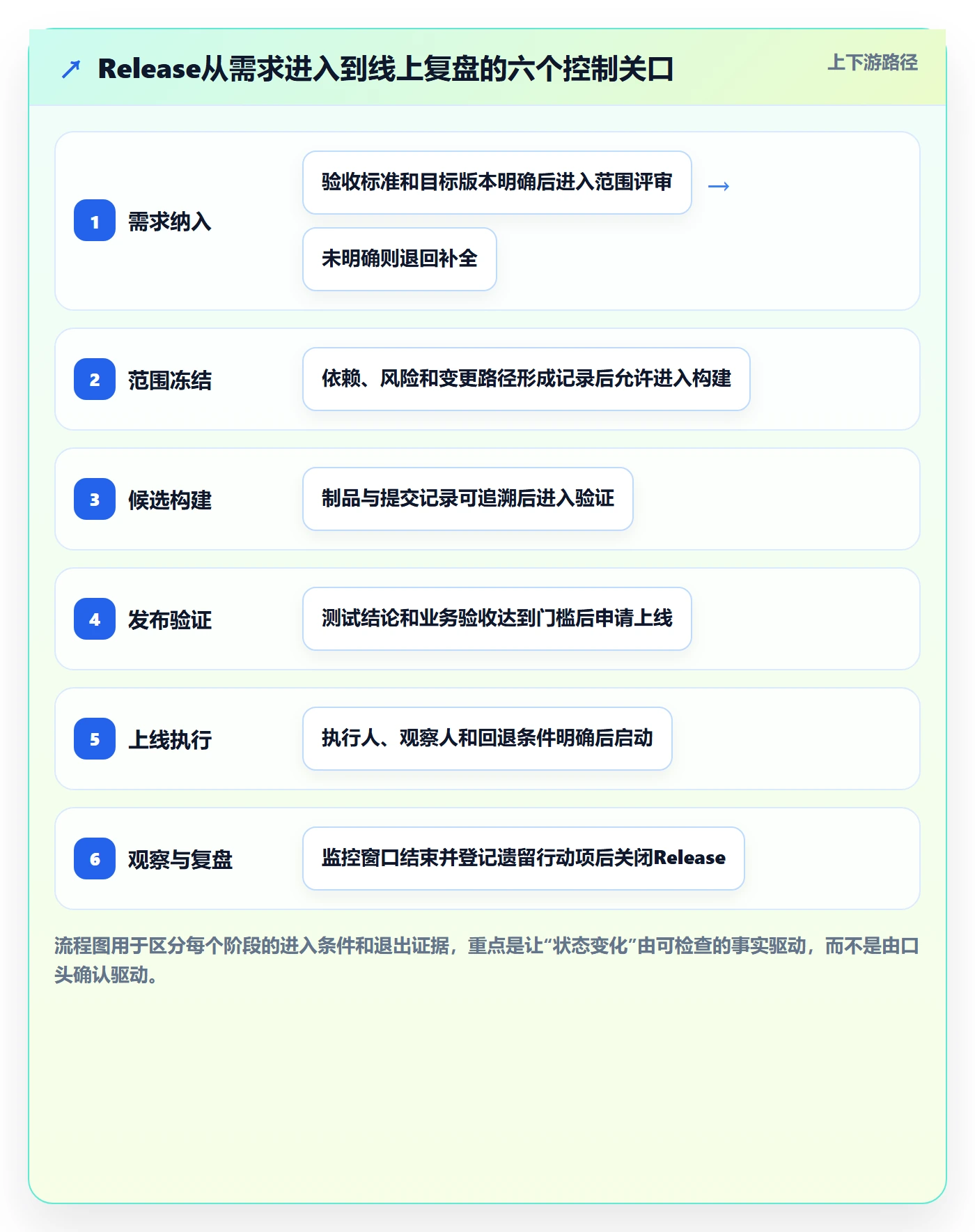 Release管理方法大全：项目成员版本管理流程优化落地清单