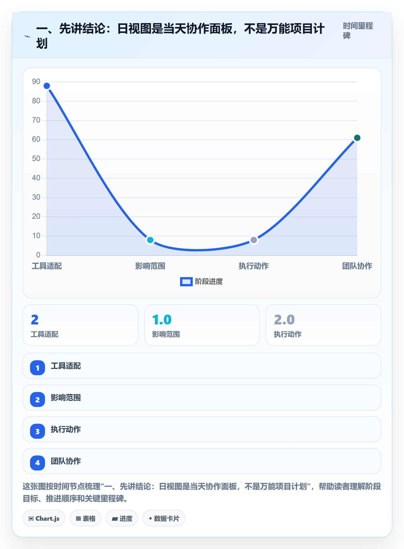 日视图最佳实践：项目成员日历视图协同管理，常见问题