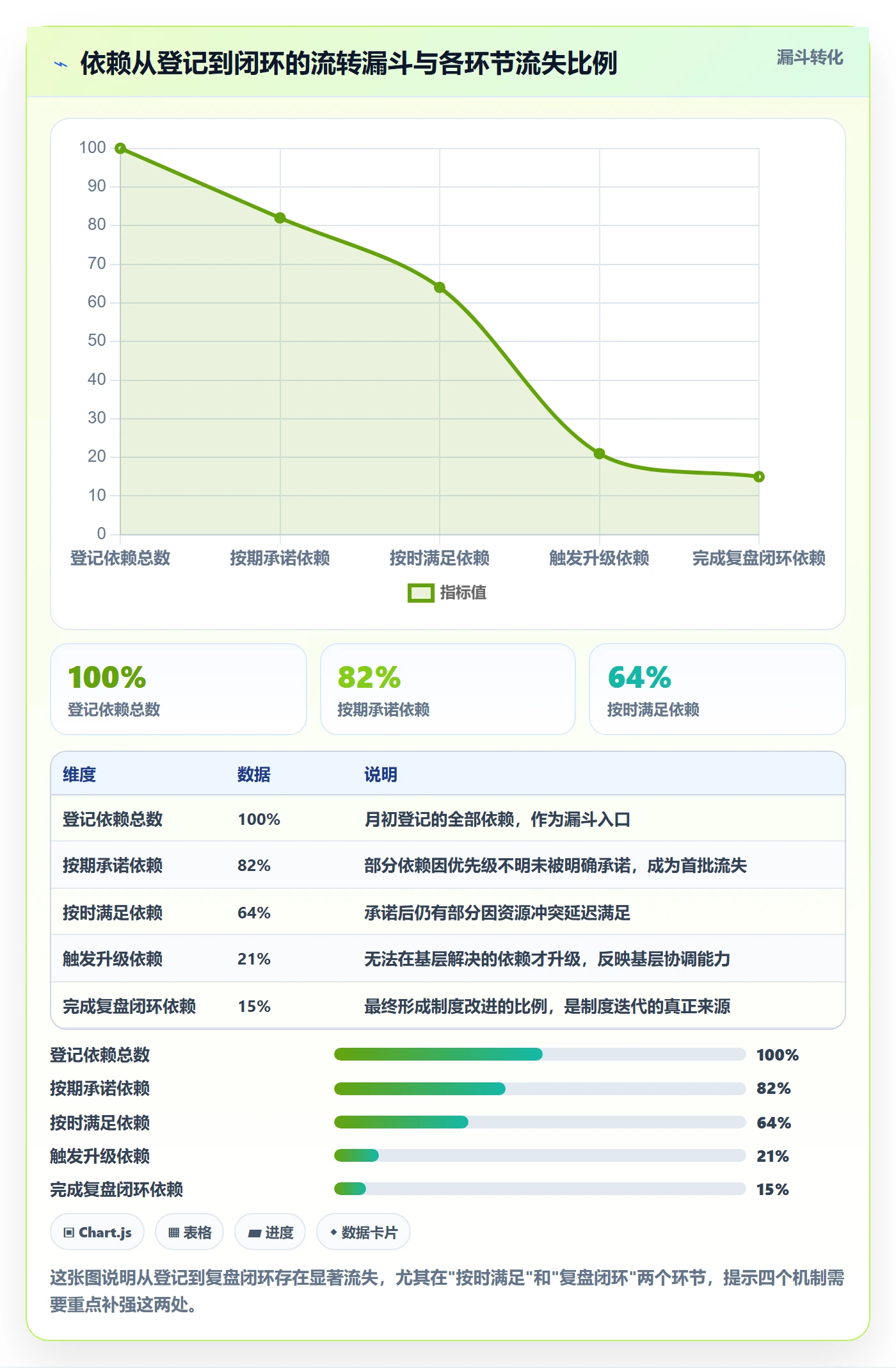 FF流程与规范:管理层任务依赖制度设计关键指标