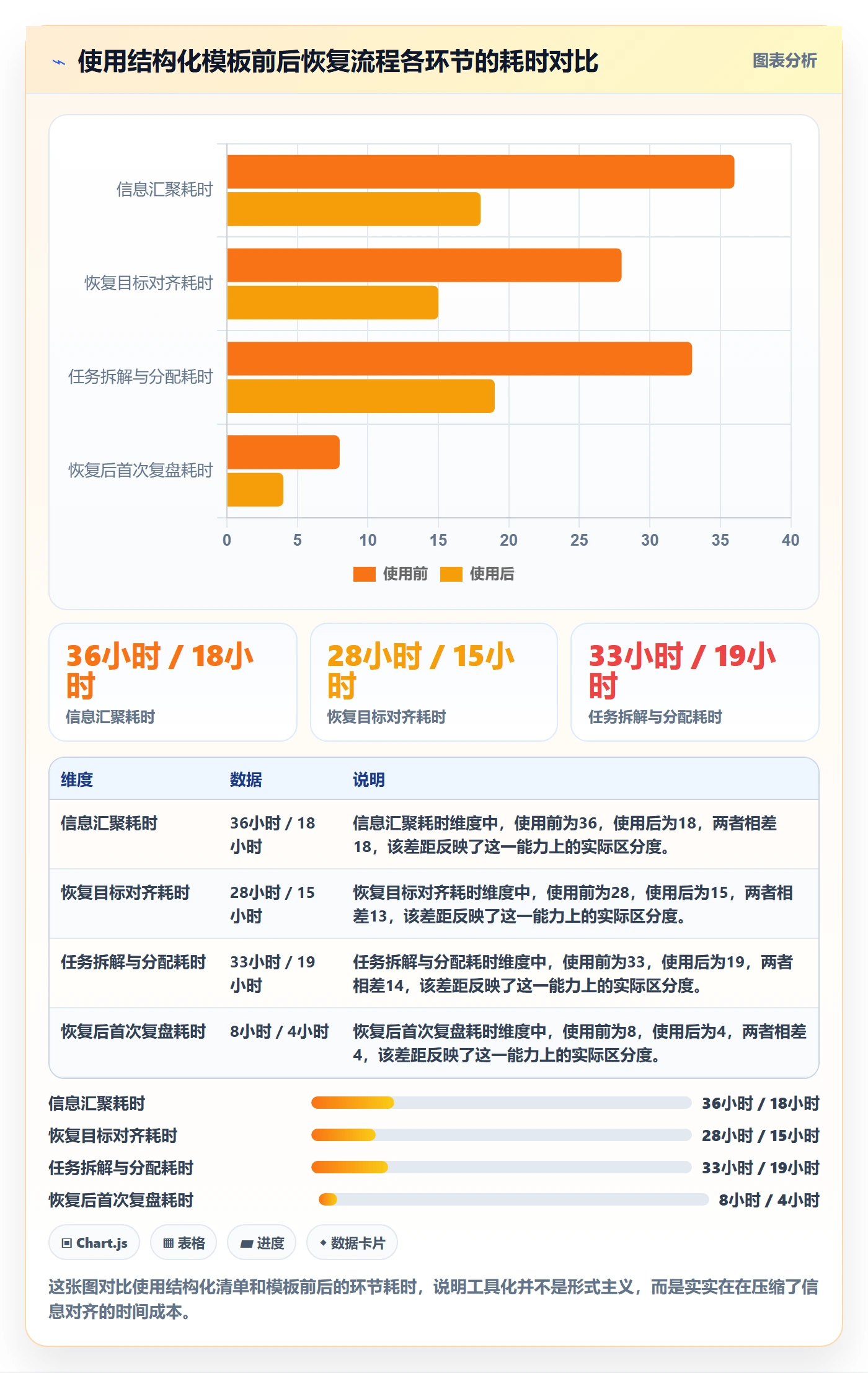 任务执行恢复全流程:跨部门团队实操方法与一文讲清