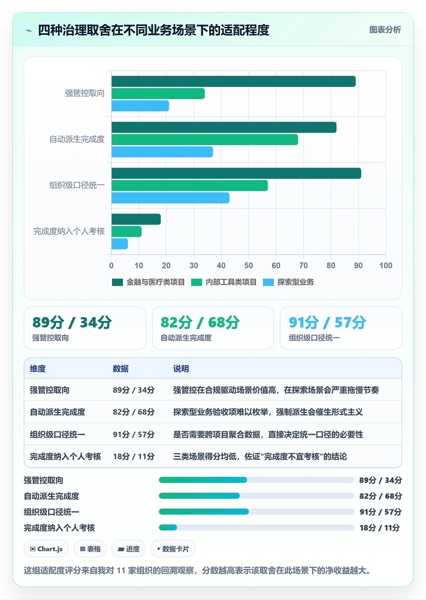 完成度流程与规范:项目负责人任务属性最佳实践关键指标