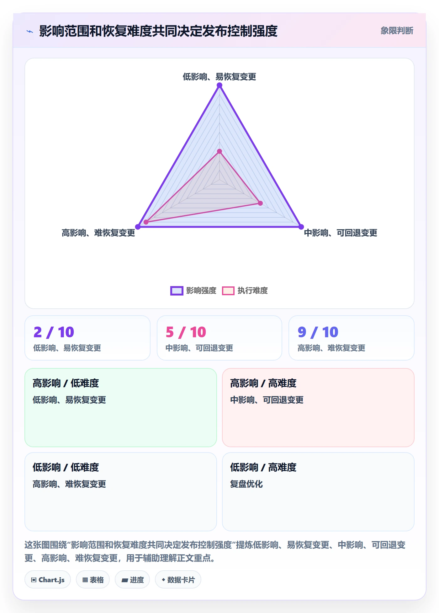 发布管理发布教程：实施团队落地方案，避坑指南