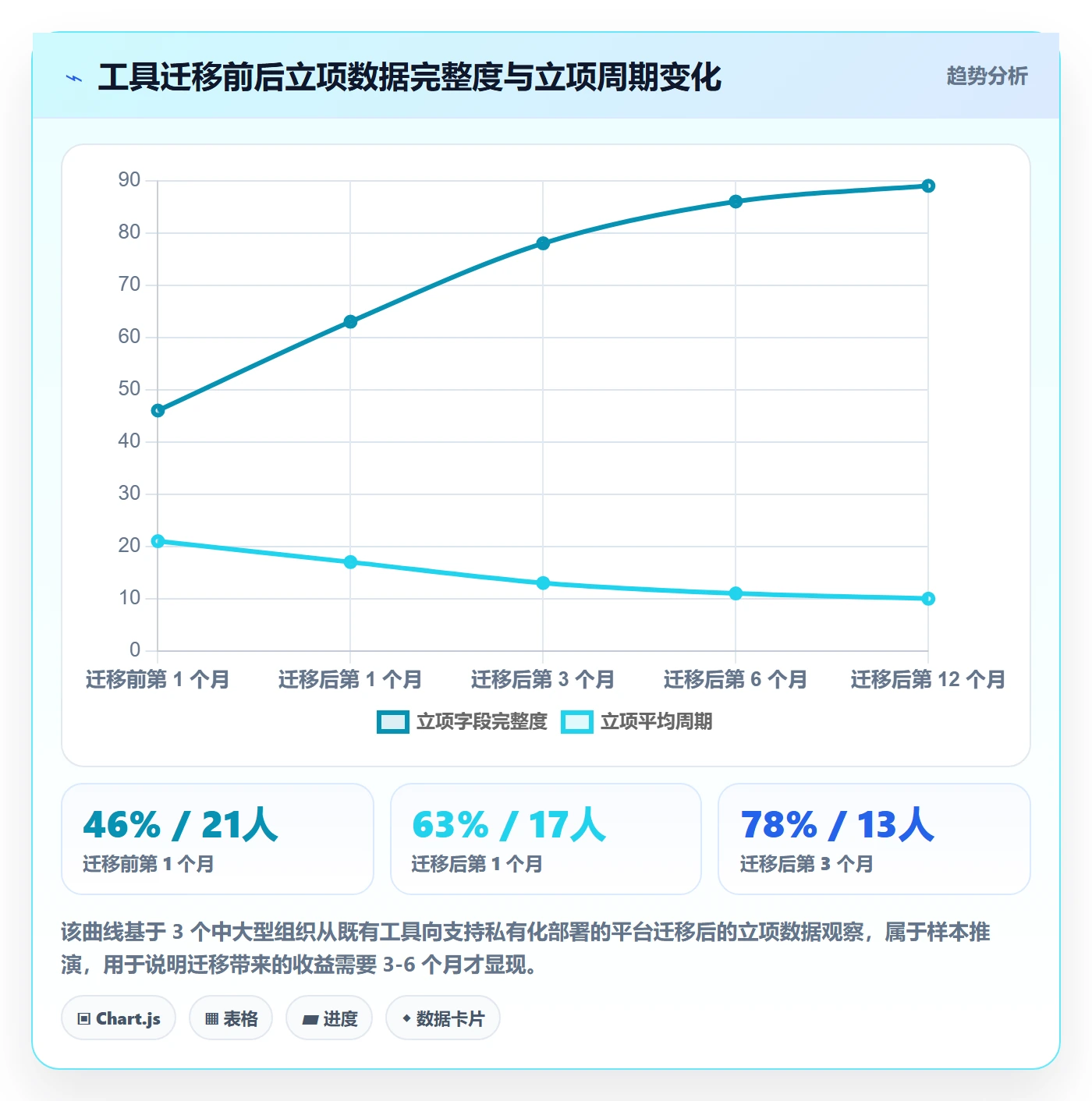 项目类型管理方法大全:项目负责人项目立项实操方法落地清单