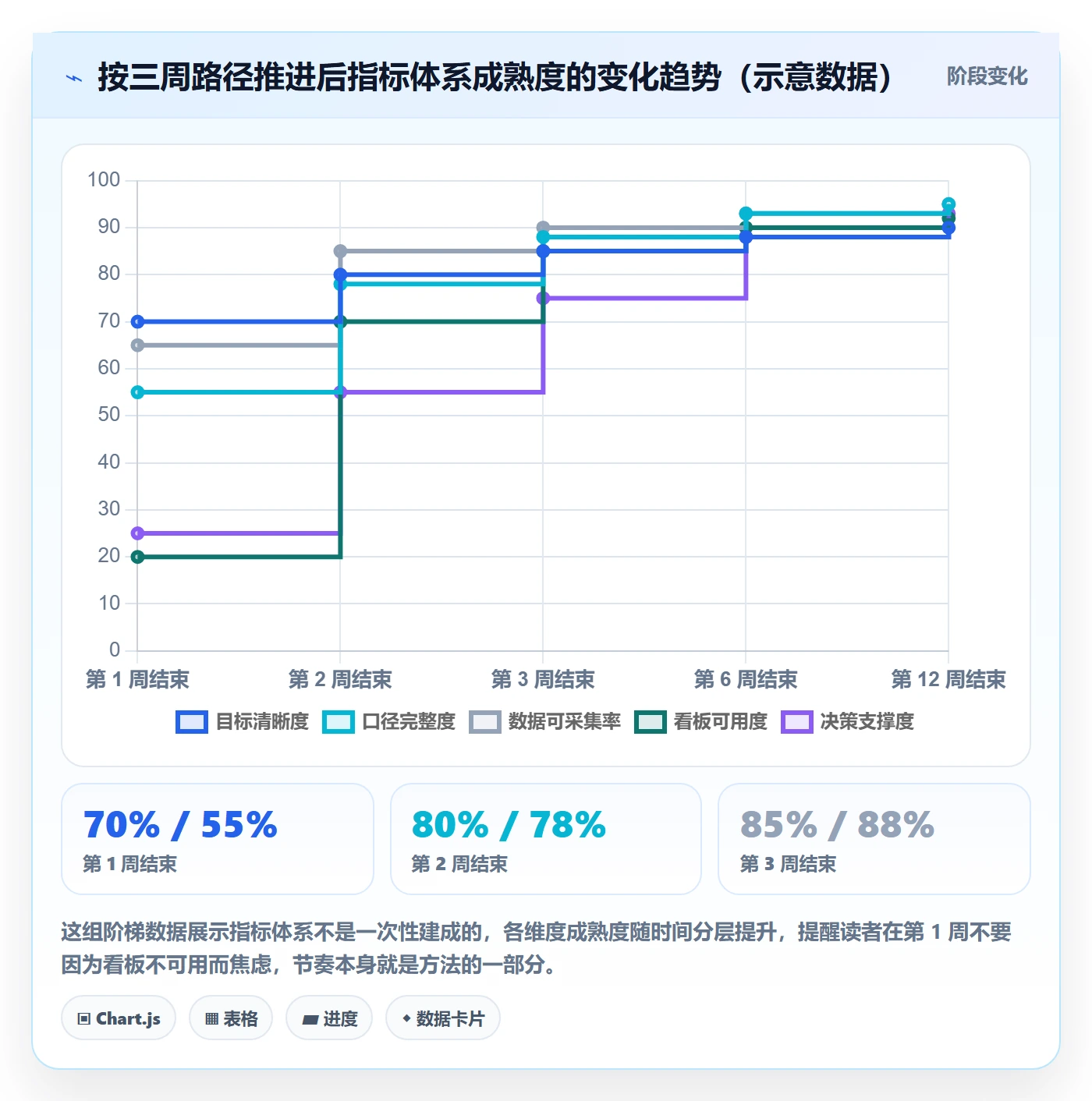 项目目标项目目标教程:管理层数据分析,避坑指南