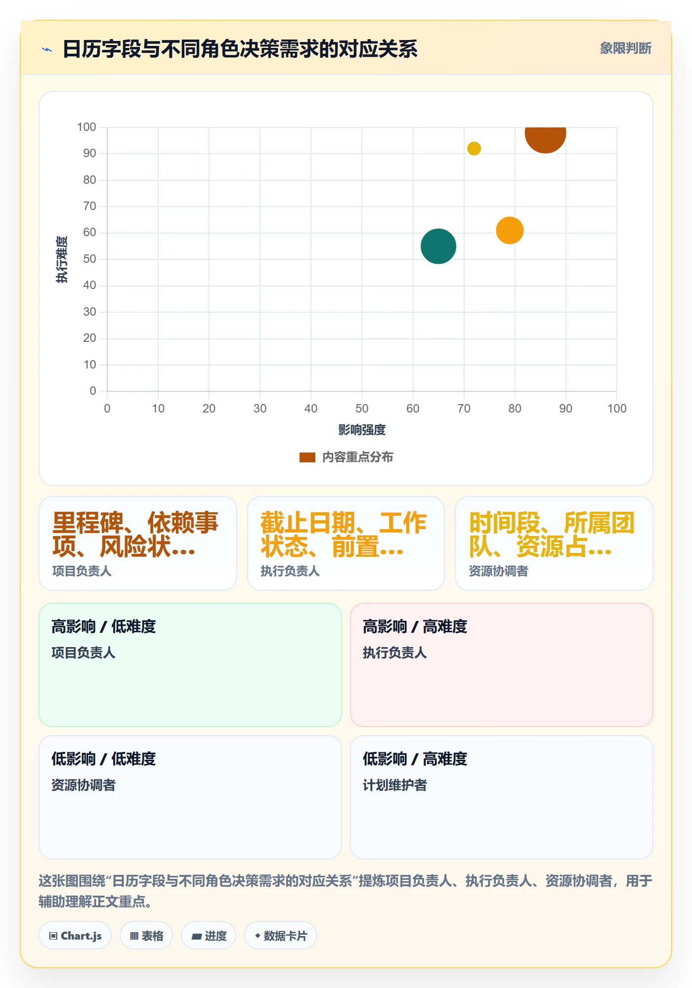 计划安排管理指南:跨部门团队如何做好日历视图,落地方案全流程