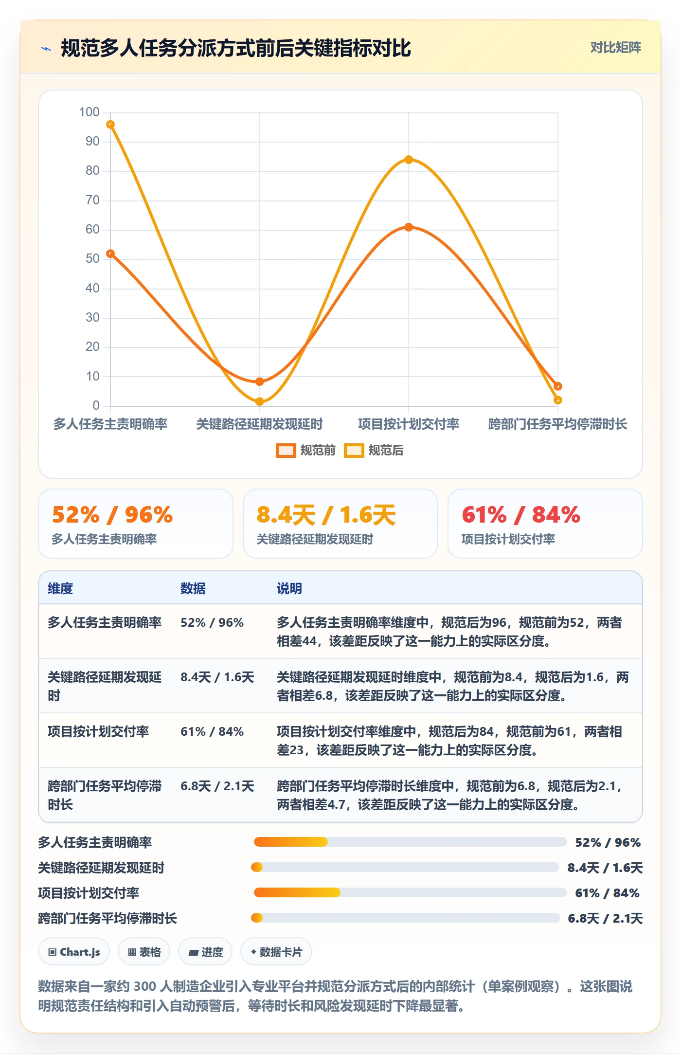 任务分派多人任务全流程：跨部门团队风险控制与一文讲清