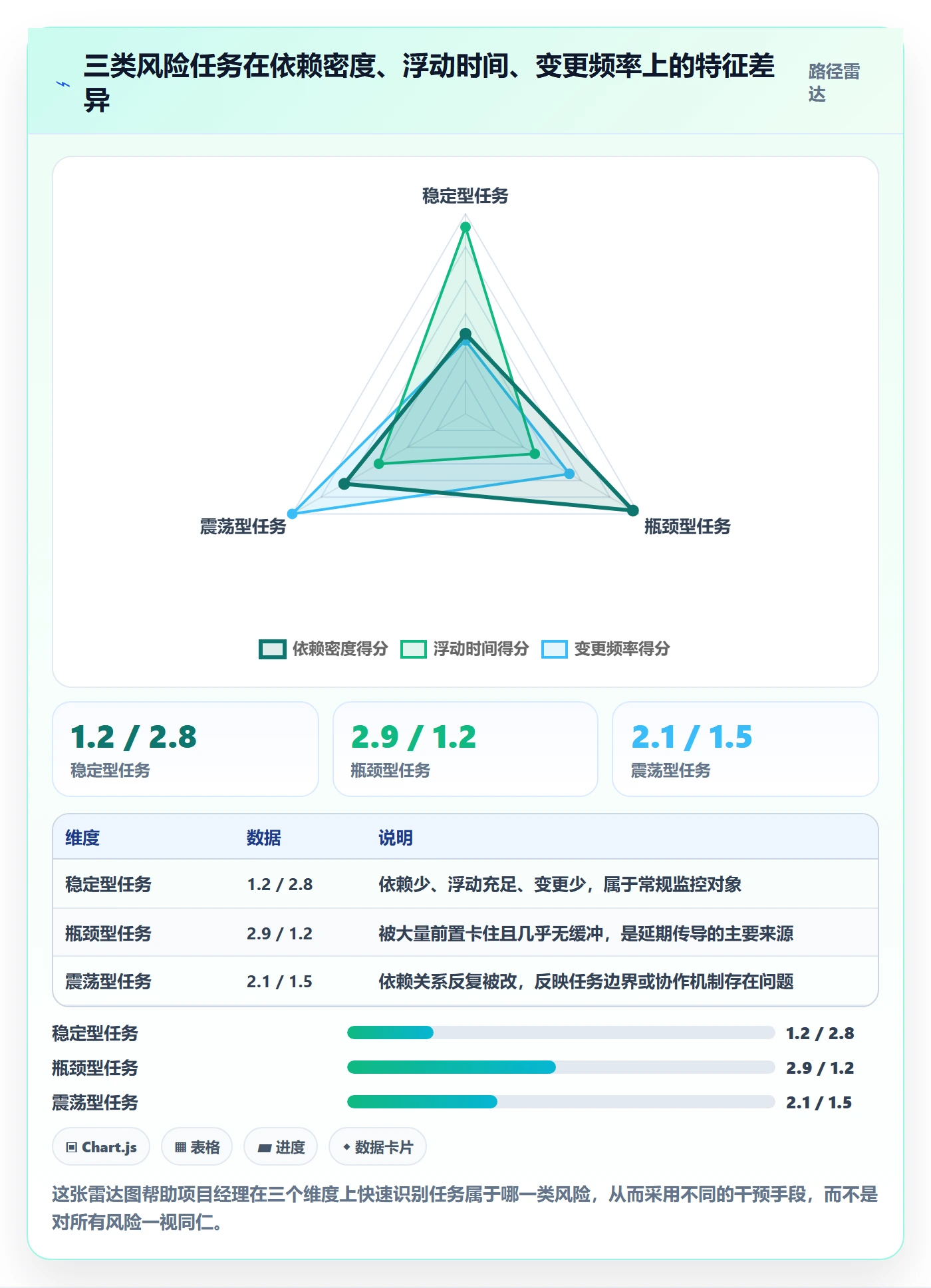 SF管理方法大全:项目经理任务依赖数据分析落地清单