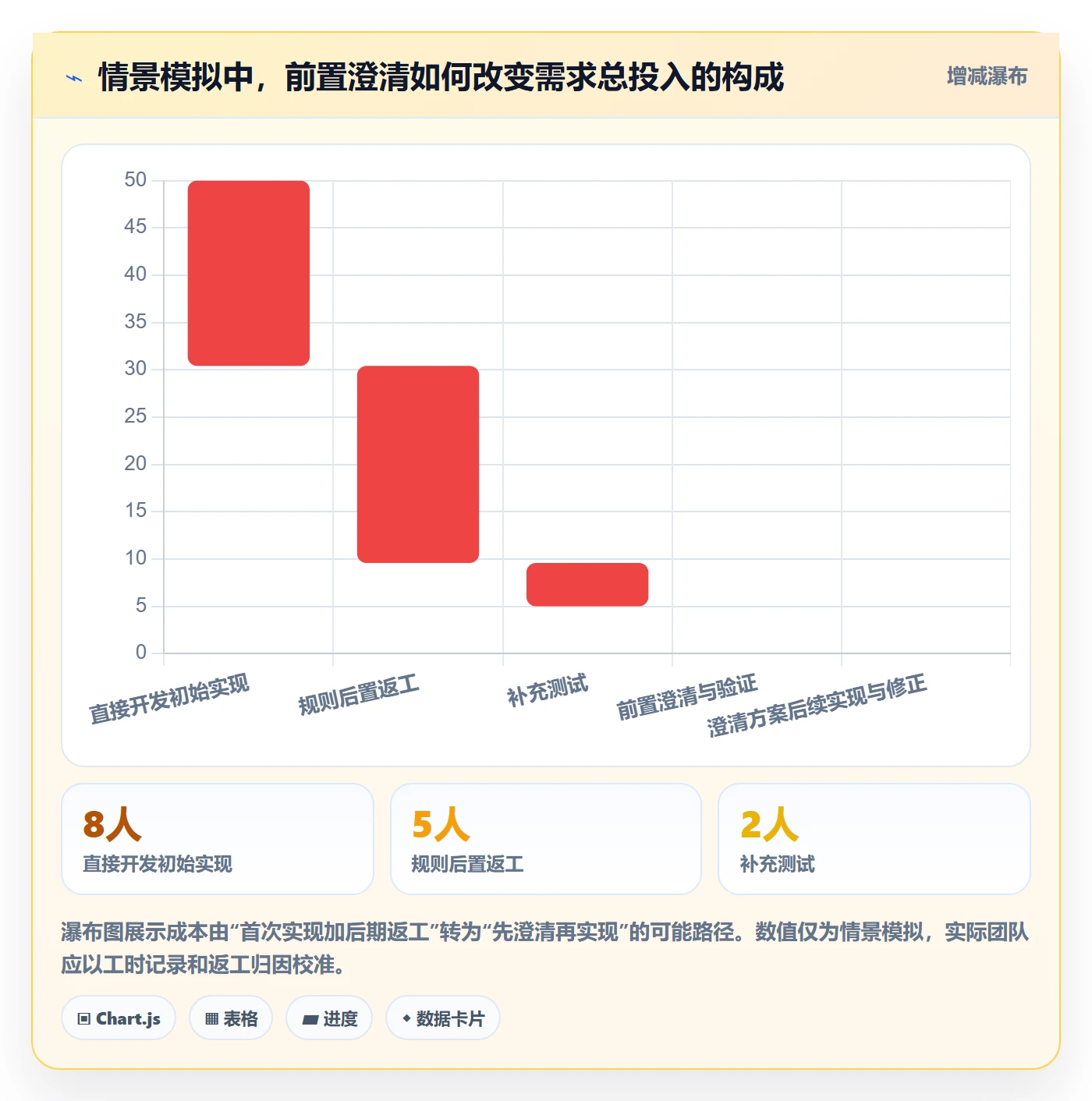 需求管理需求拆解教程：研发团队最佳实践，避坑指南