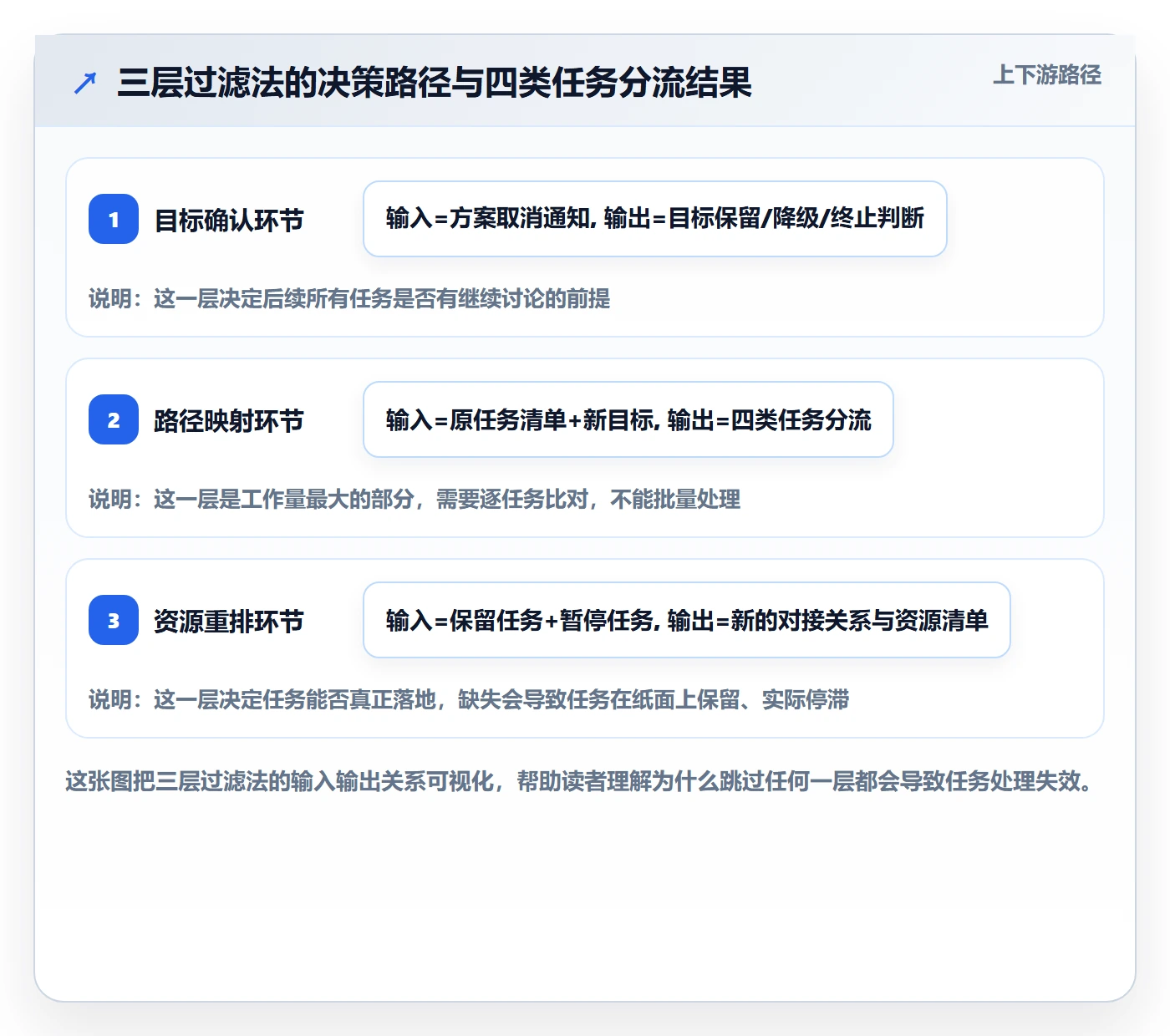 取消落地方案:项目成员开展任务执行的实操方法案例解析