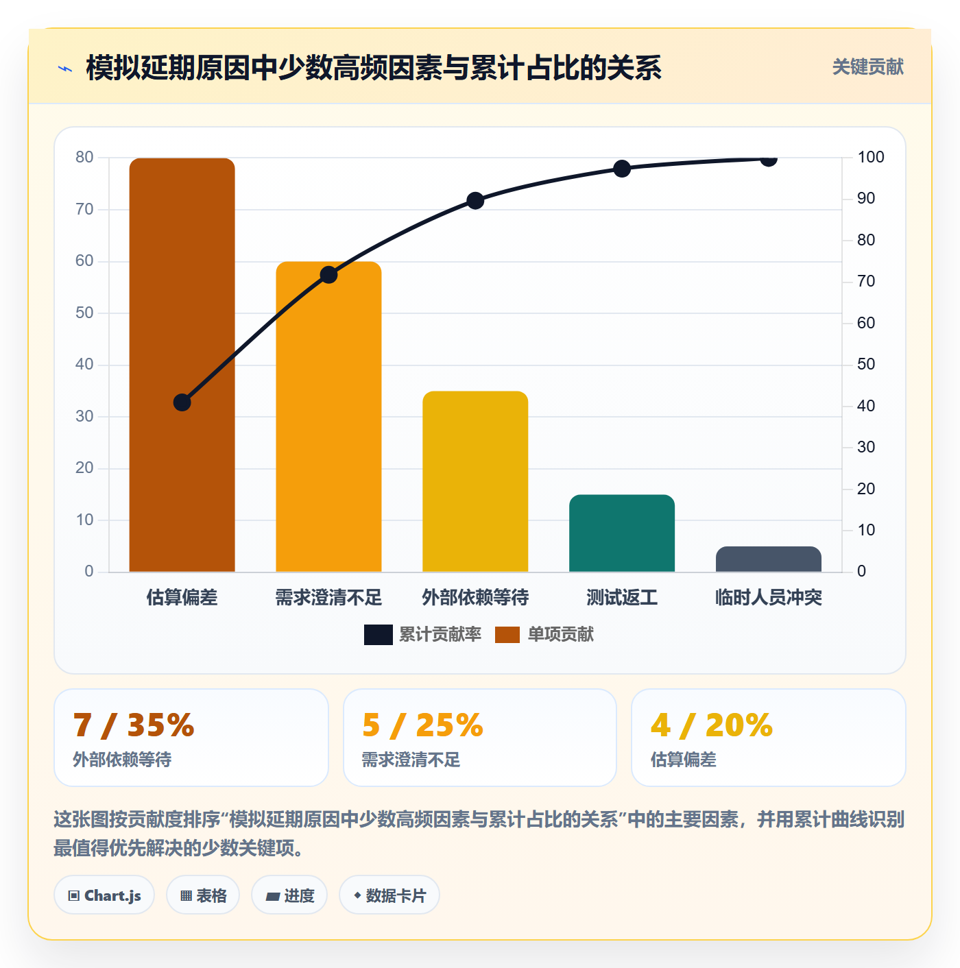 延期管理延期申请教程:产品经理数据分析,避坑指南