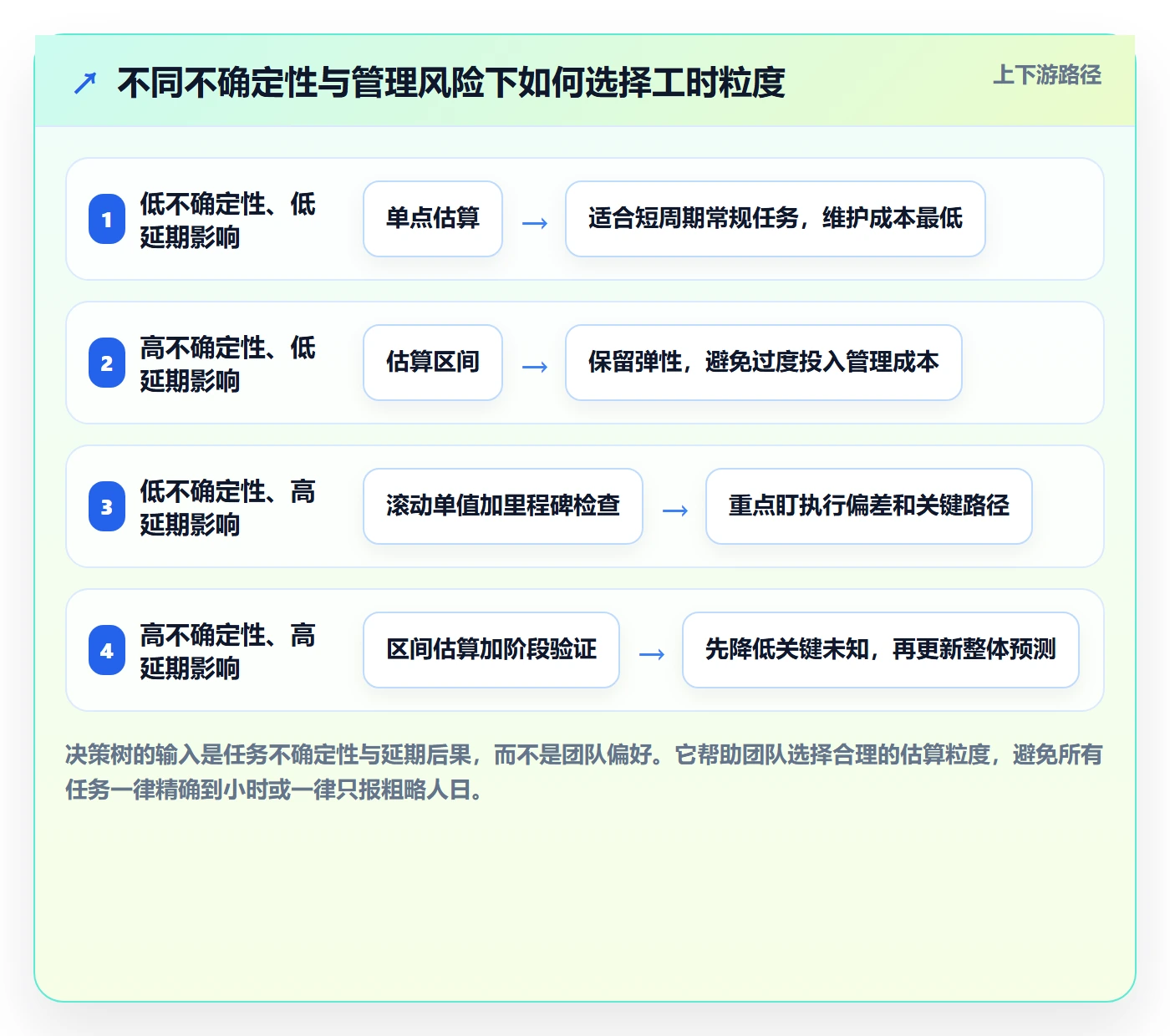 剩余工时实操方法：跨部门团队提升工时管理效率的最佳实践方法与模板