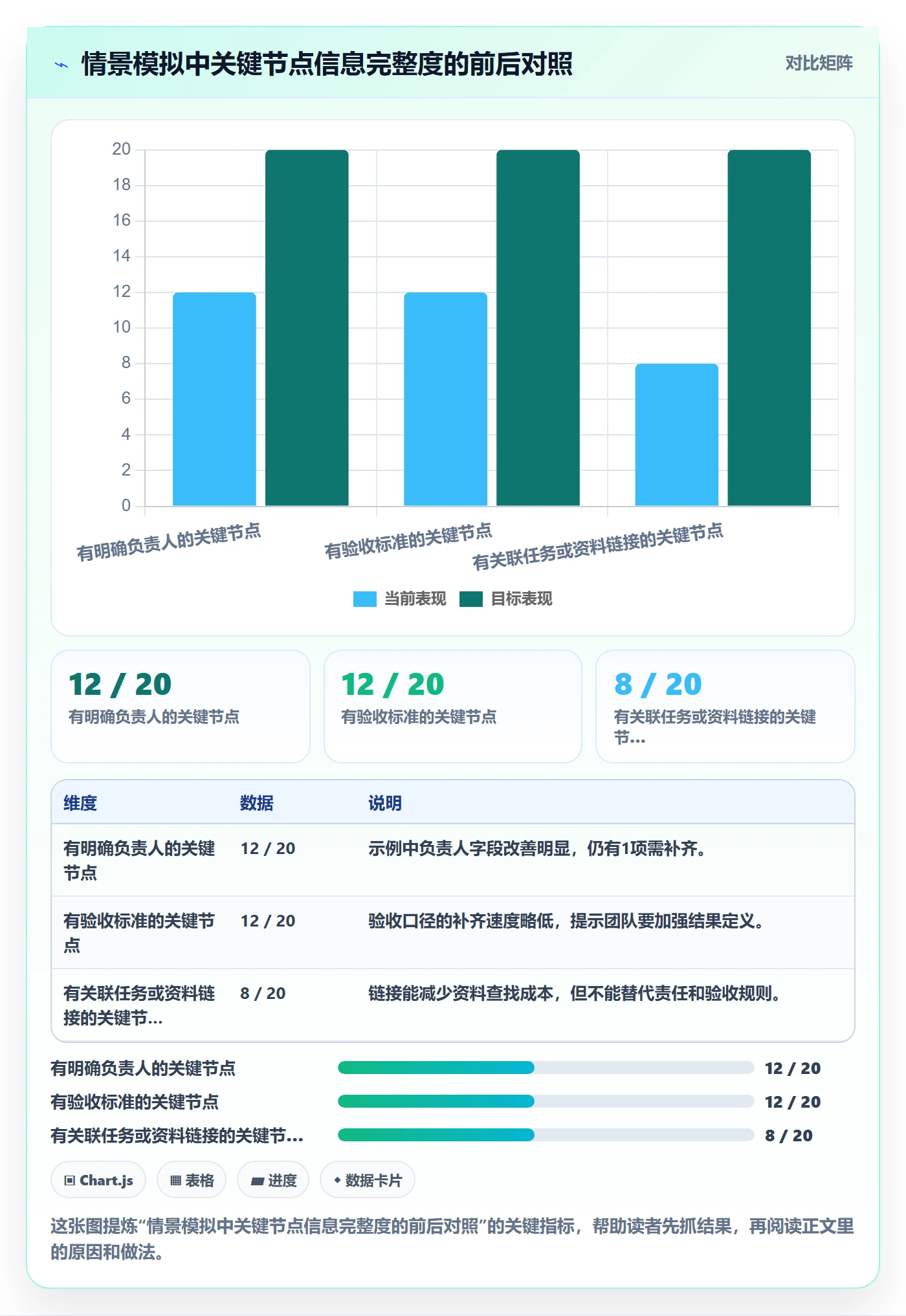 日历视图截止日期全流程:实施团队制度设计与一文讲清