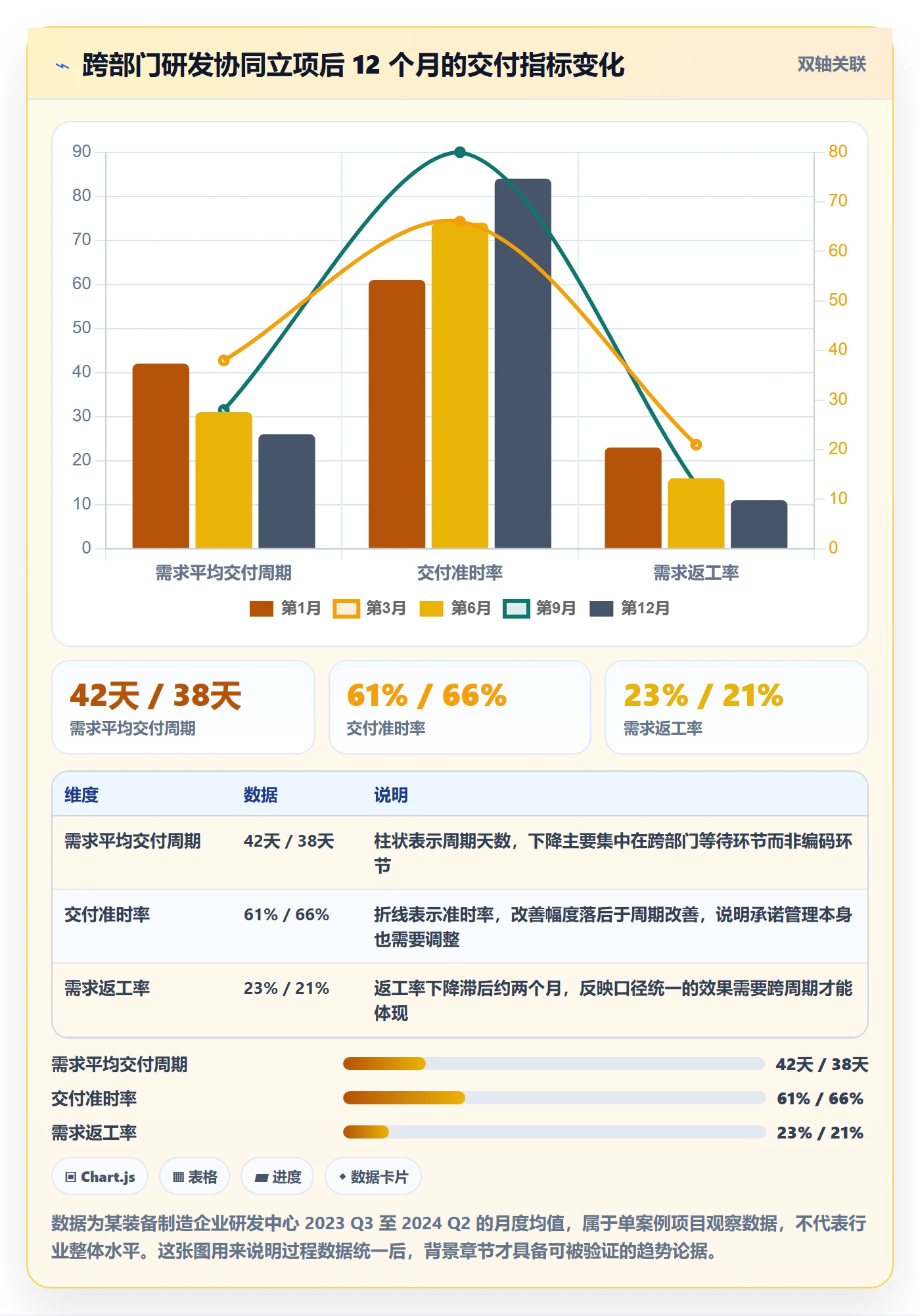 项目背景怎么做?跨部门团队数据分析:项目立项从0到1
