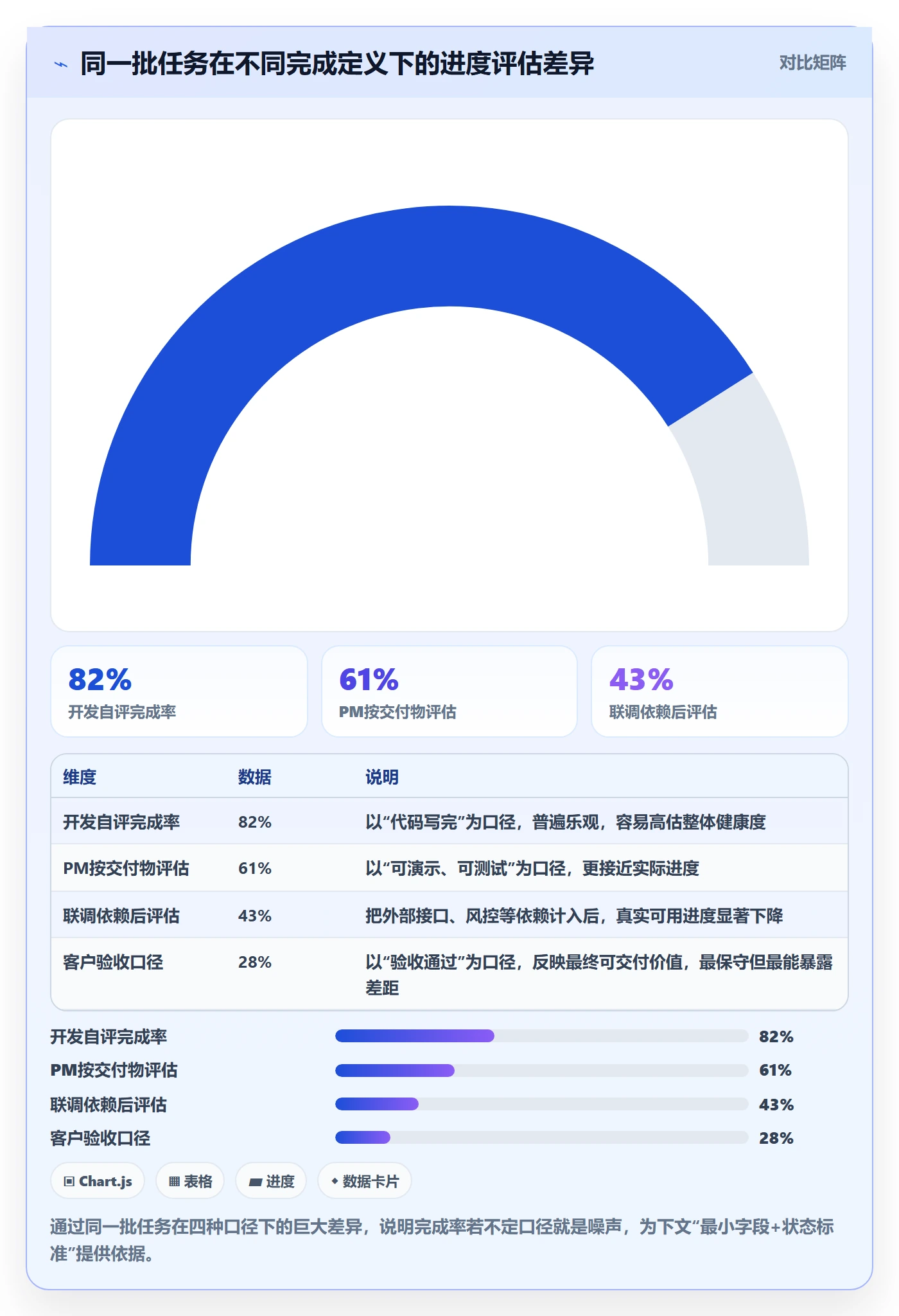 动态实操方法：项目经理提升进度跟踪效率的落地方案方法与模板