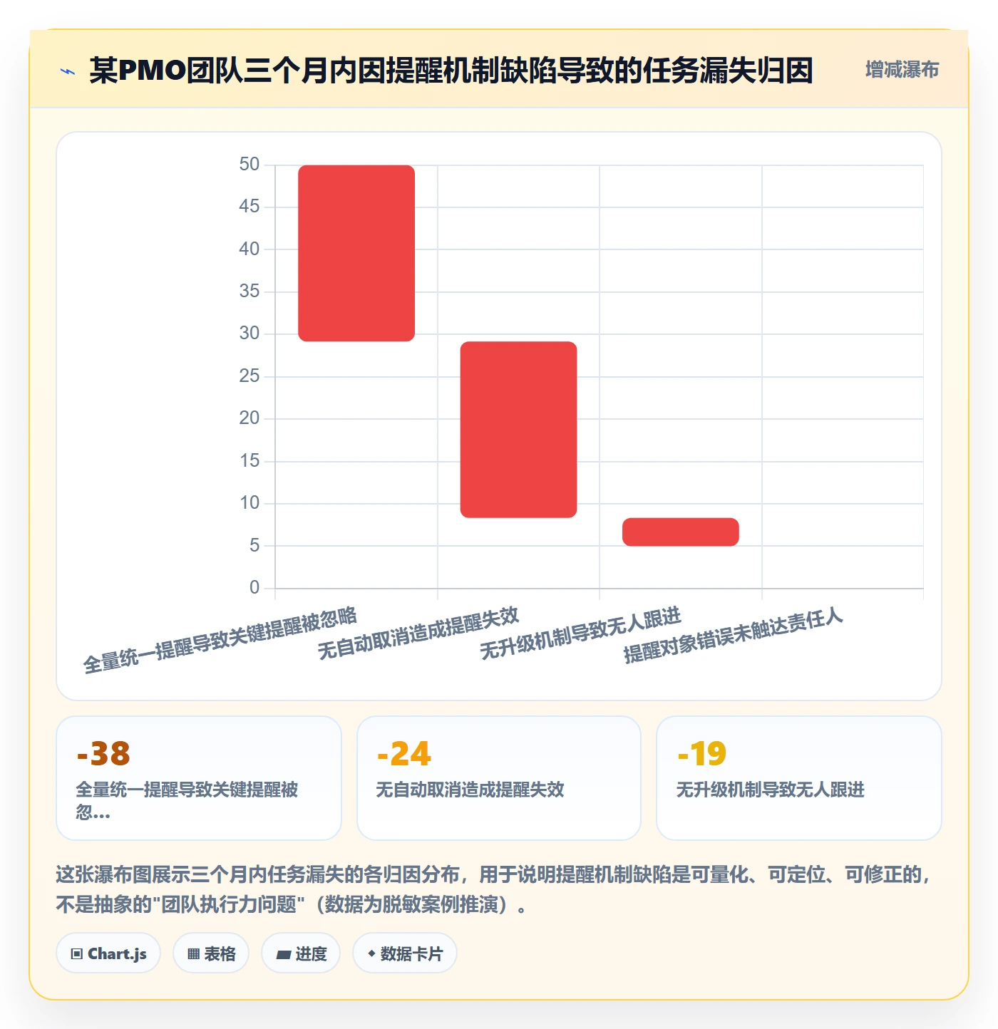 到期提醒怎么做?PMO效率提升:任务提醒从0到1