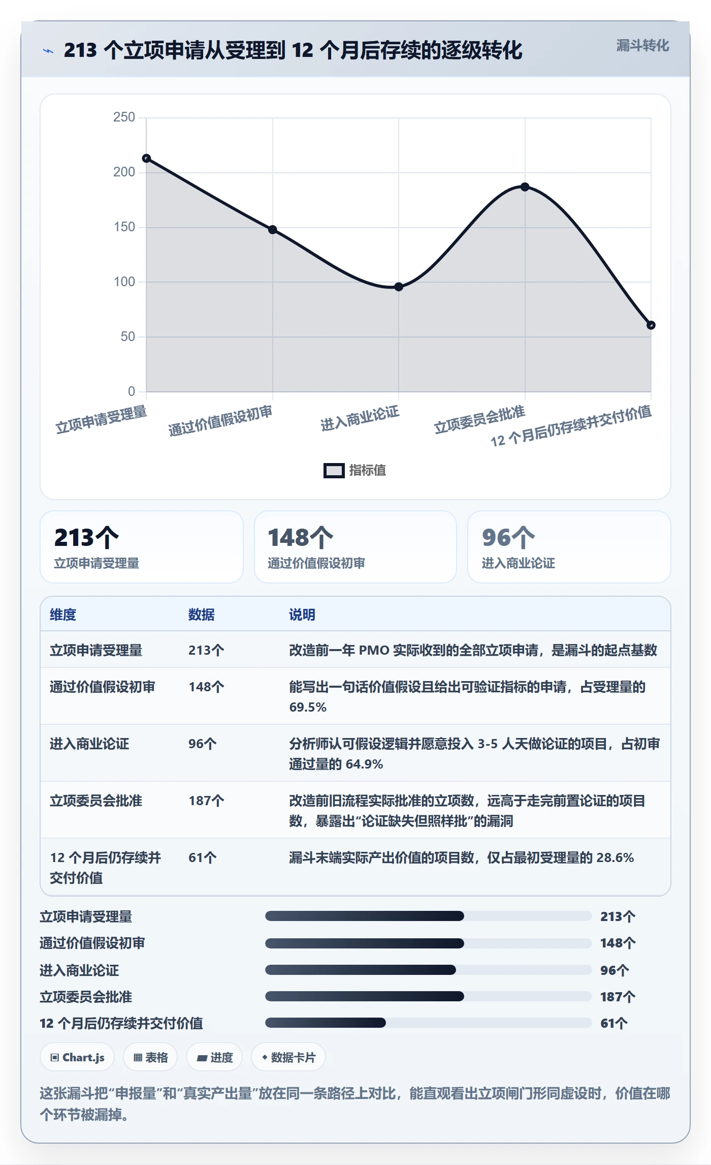 项目价值落地方案：PMO开展项目立项的落地方案案例解析