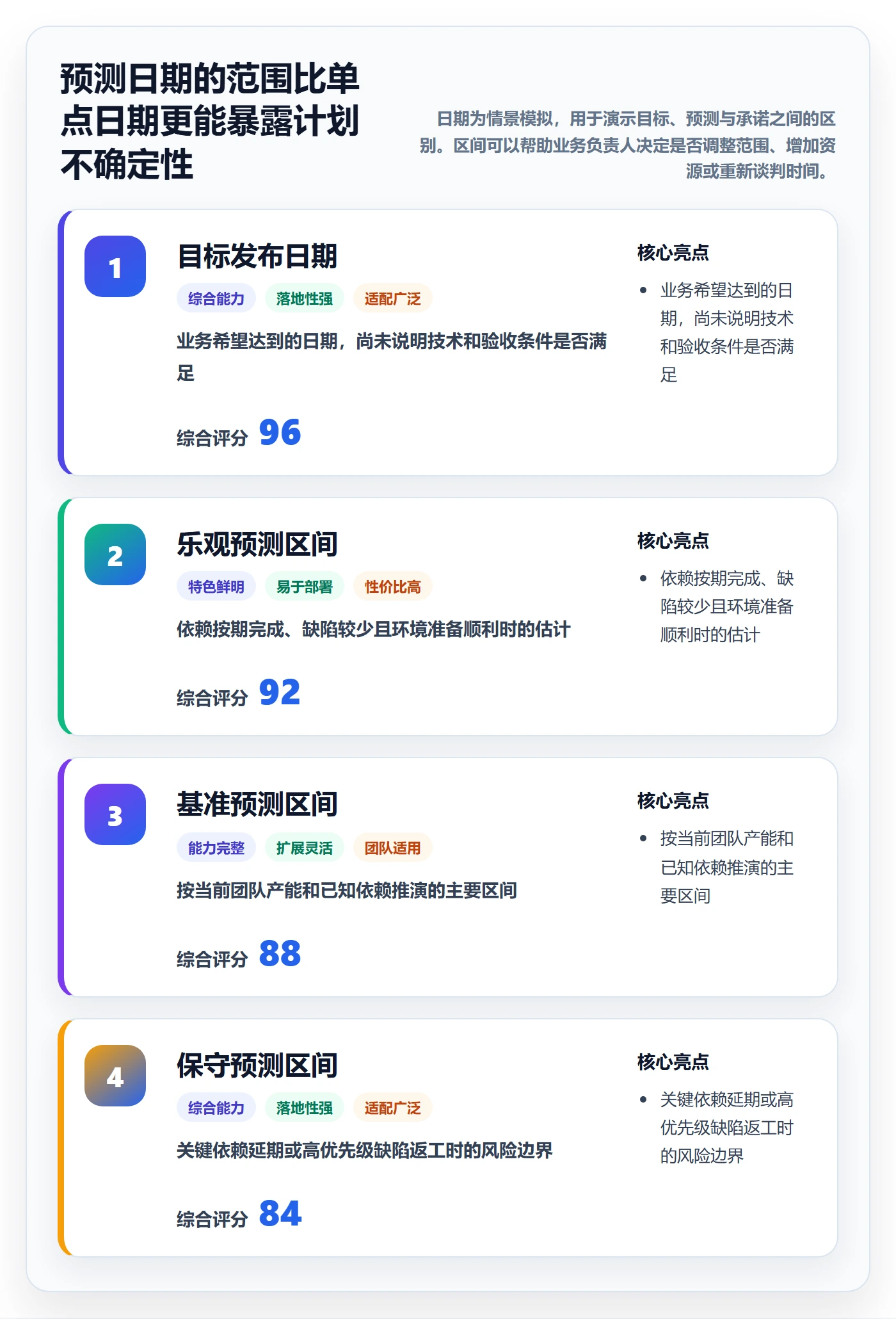 版本发布时间管理指南：项目成员如何做好版本管理，落地方案全流程