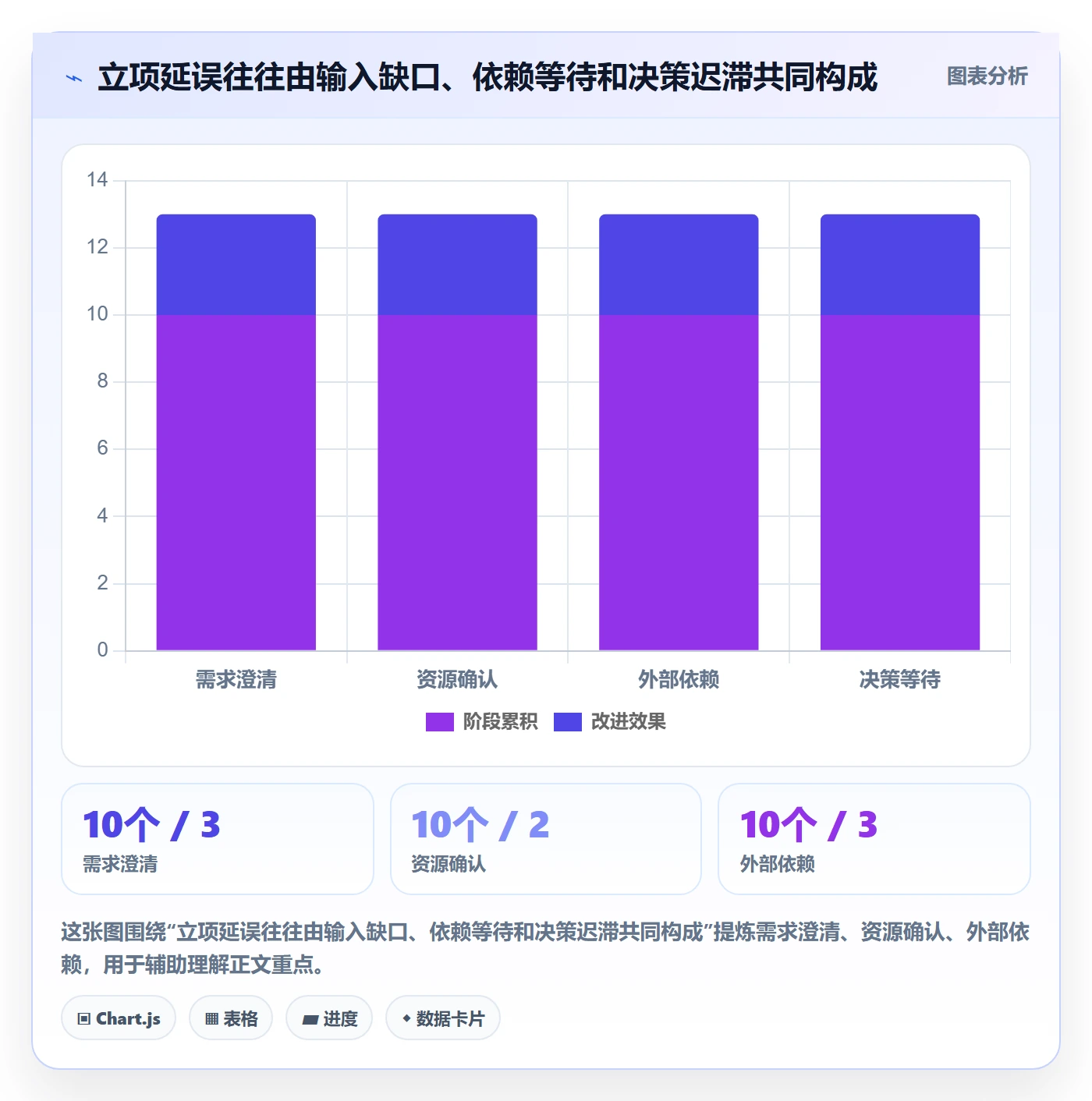 项目成员怎么做?项目经理效率提升:项目立项从0到1