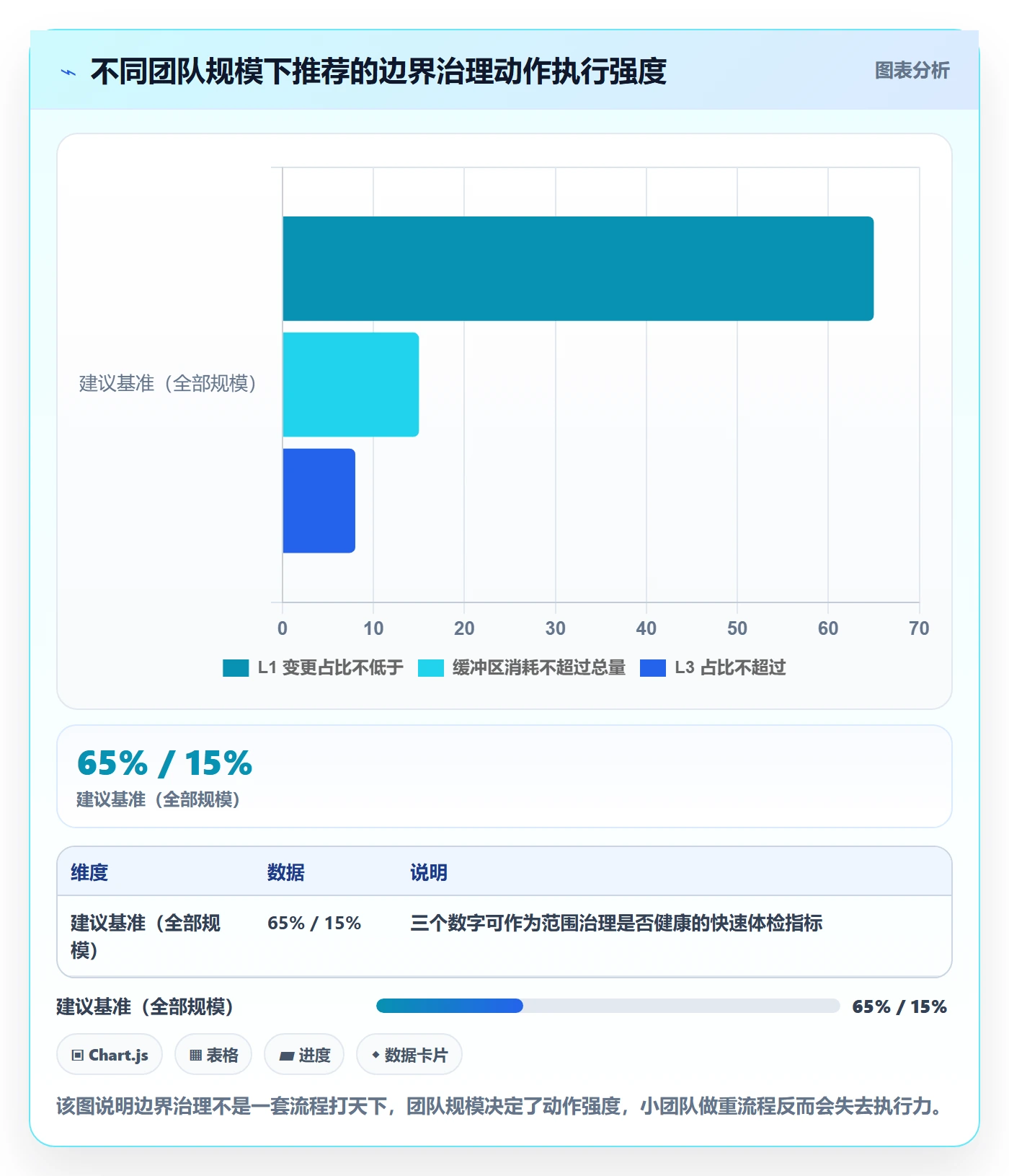 项目范围如何做好范围边界?实施团队效率提升与操作步骤