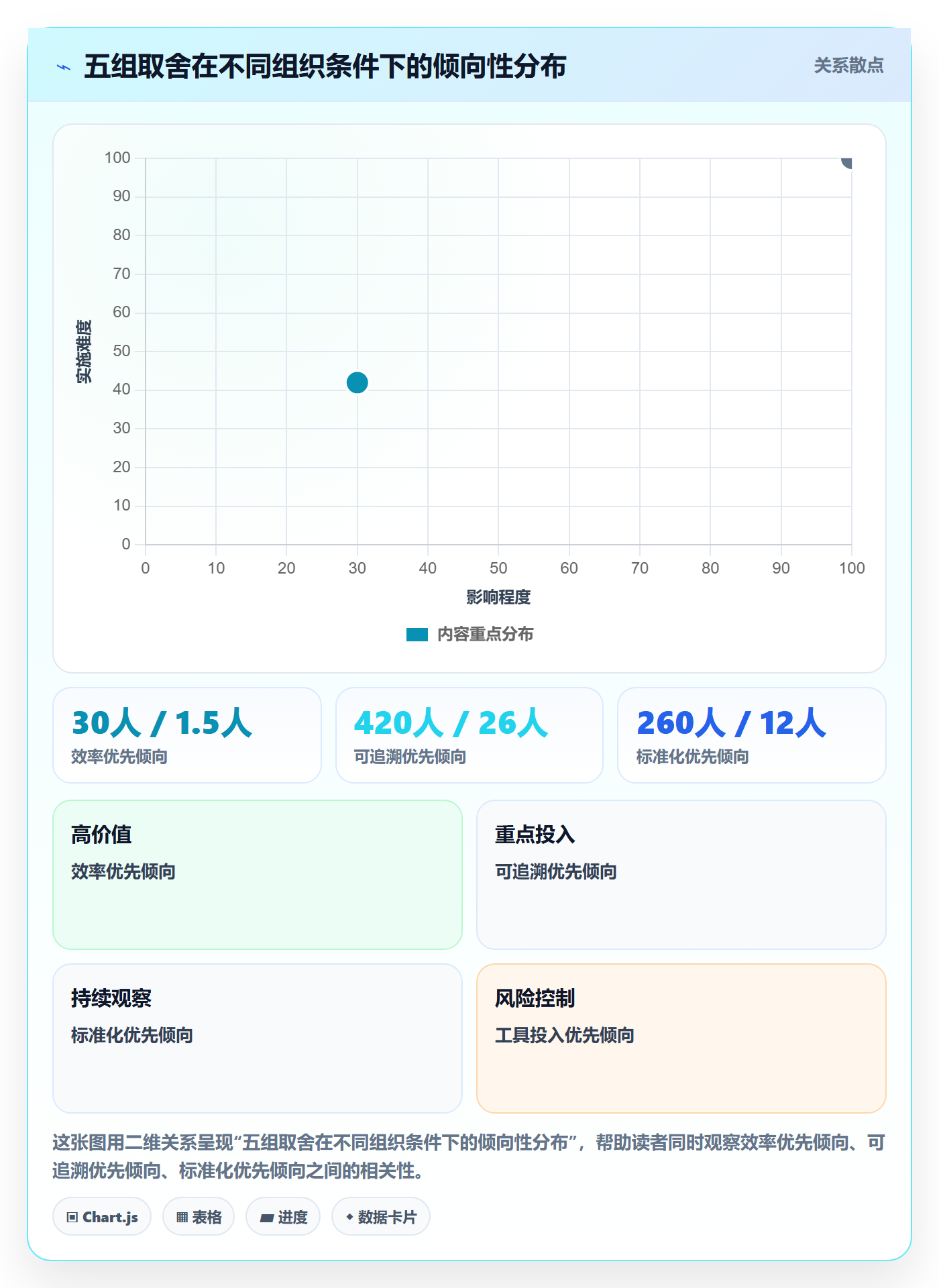 转交管理指南:企业管理者如何做好任务分派,风险控制全流程