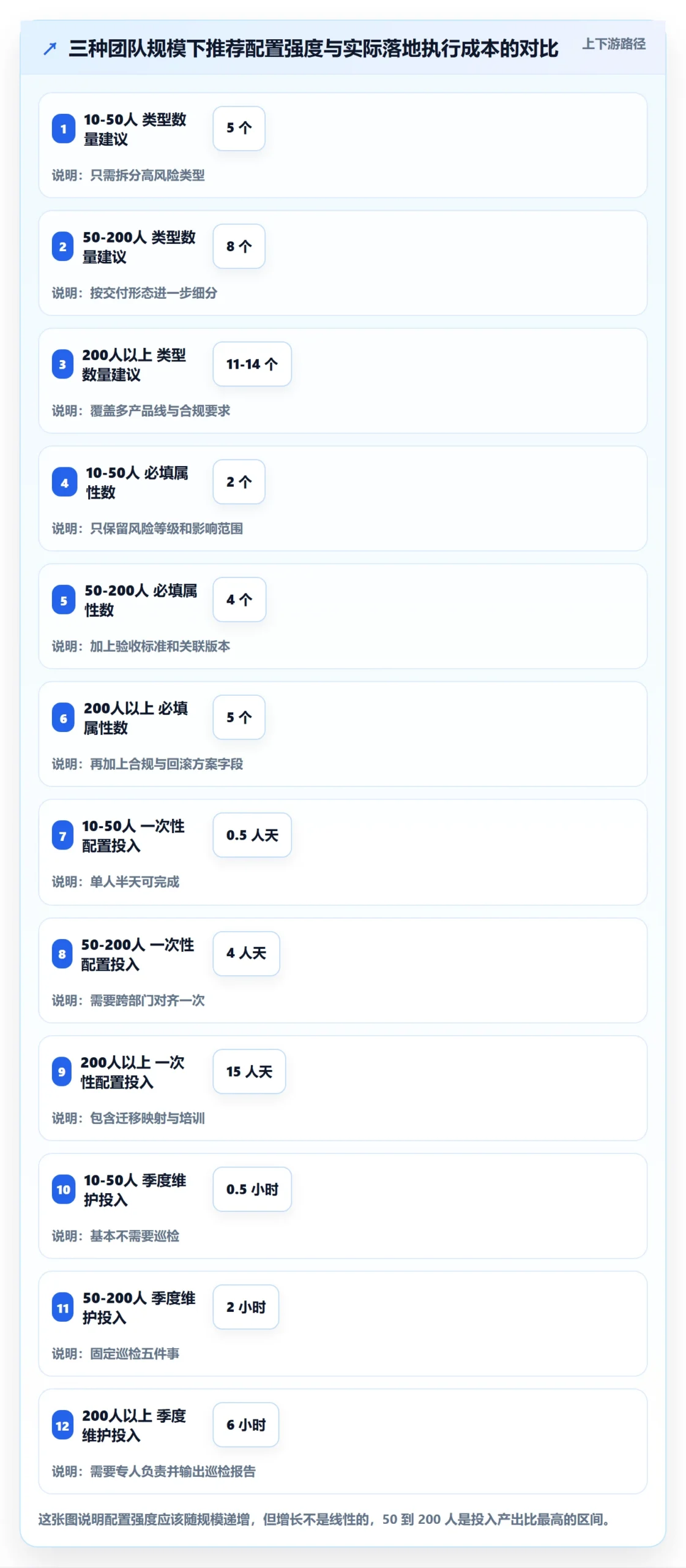 任务类型管理方法大全:产品经理任务属性风险控制落地清单