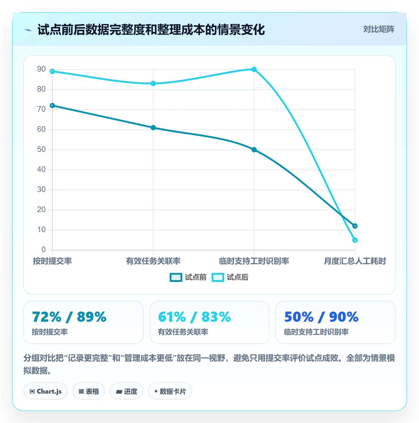 实际工时落地方案:产品经理开展工时管理的流程优化案例解析