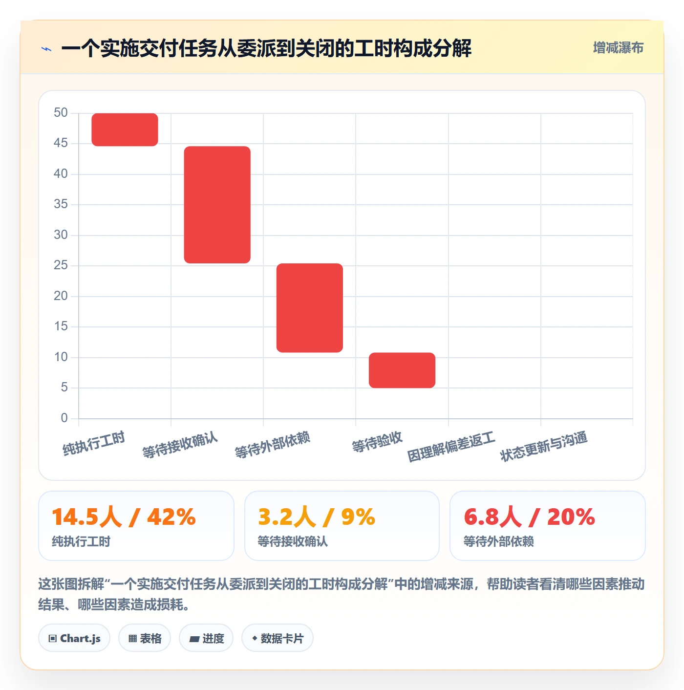 任务分派委派全流程:实施团队协同管理与一文讲清