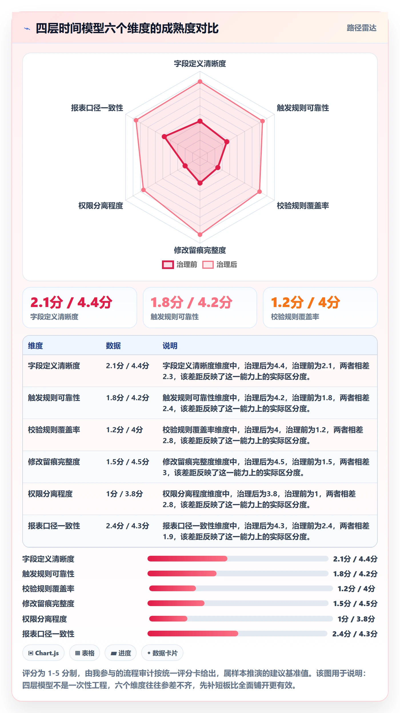 任务属性开始时间全流程:项目经理流程优化与一文讲清