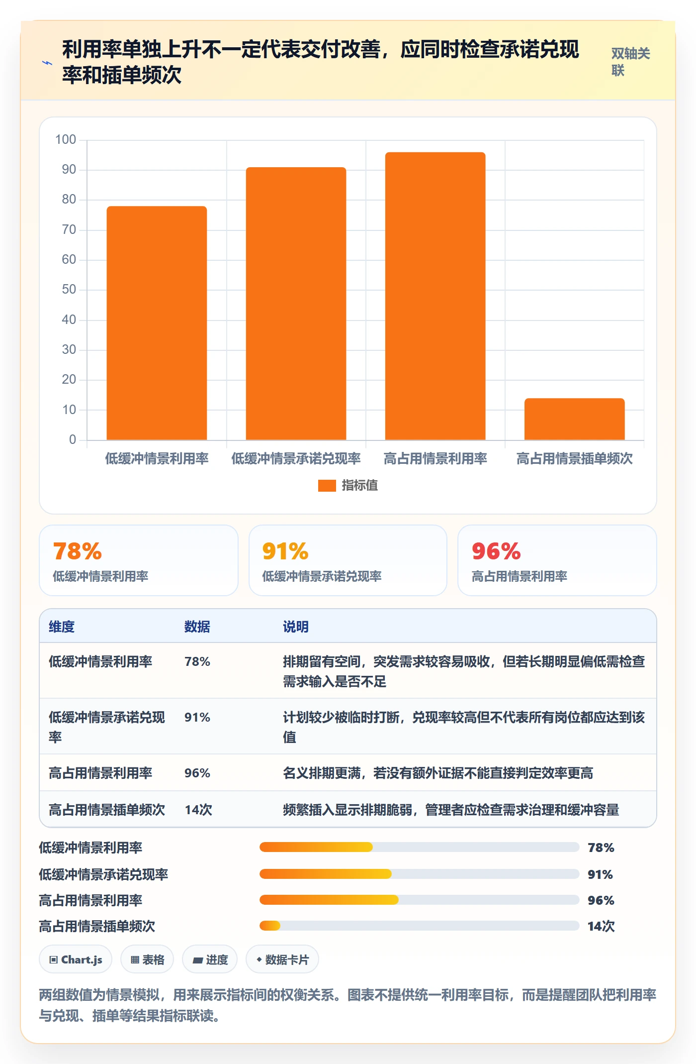 资源管理资源池教程:跨部门团队落地方案,避坑指南