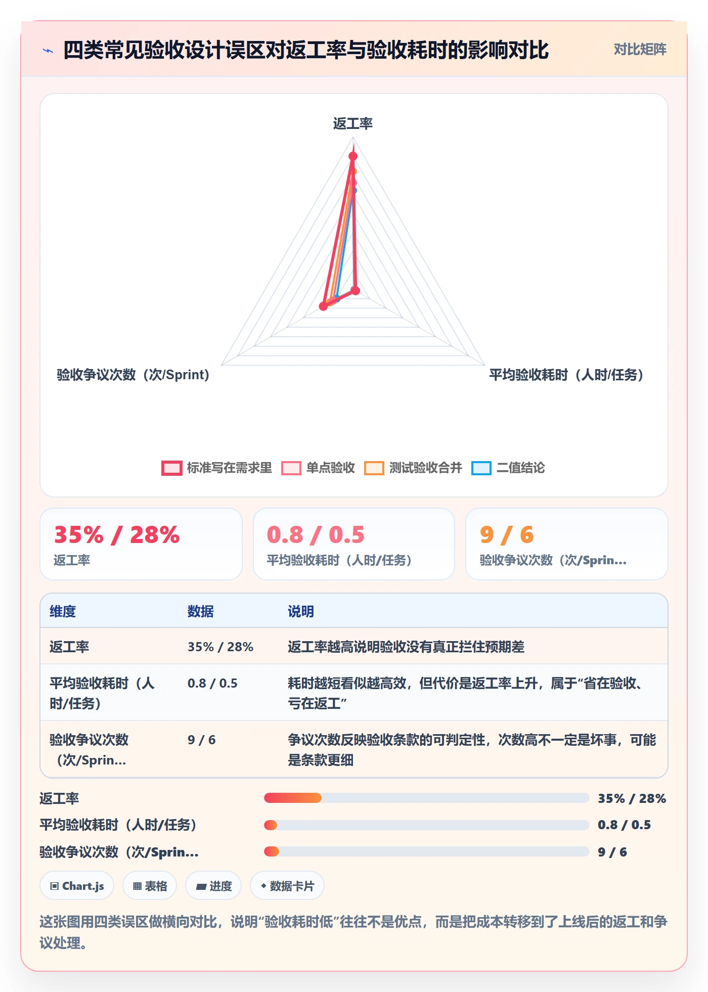 审核落地方案:研发团队开展任务验收的制度设计案例解析