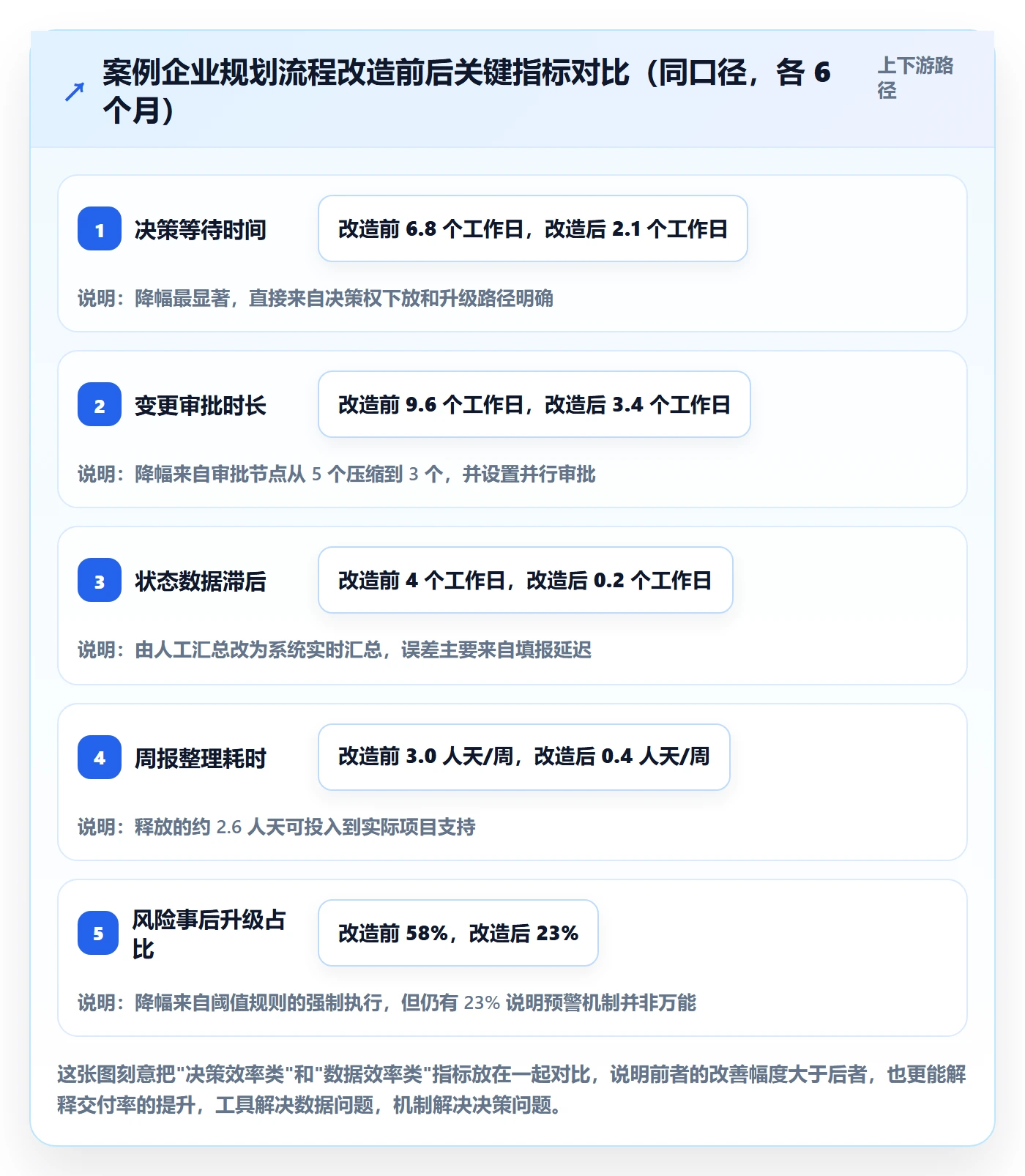 工作计划最佳实践:管理层项目规划流程优化,常见问题