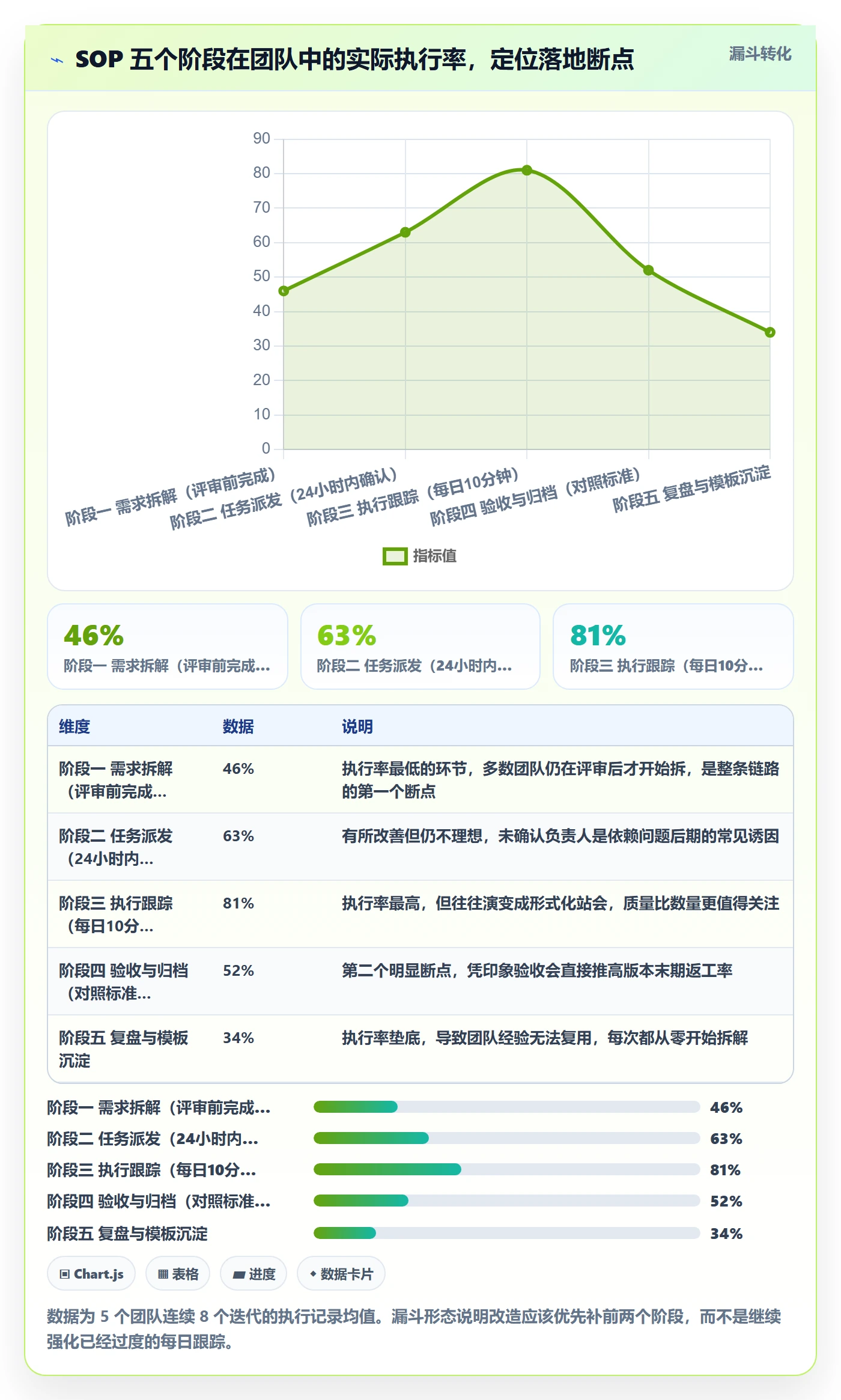 子任务管理方法大全:产品经理任务管理效率提升落地清单