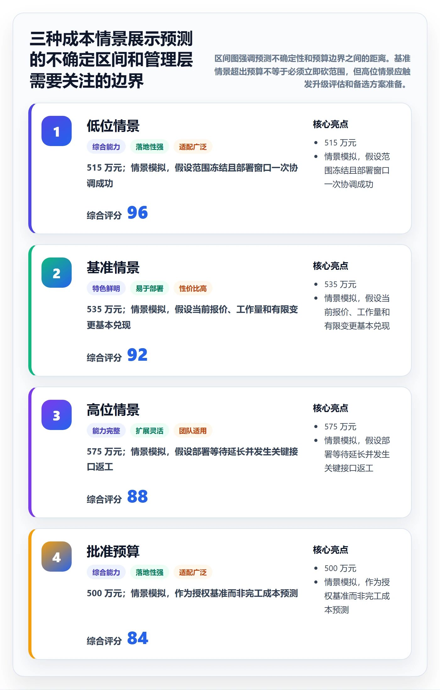 预计成本管理指南：企业管理者如何做好成本管理，协同管理全流程