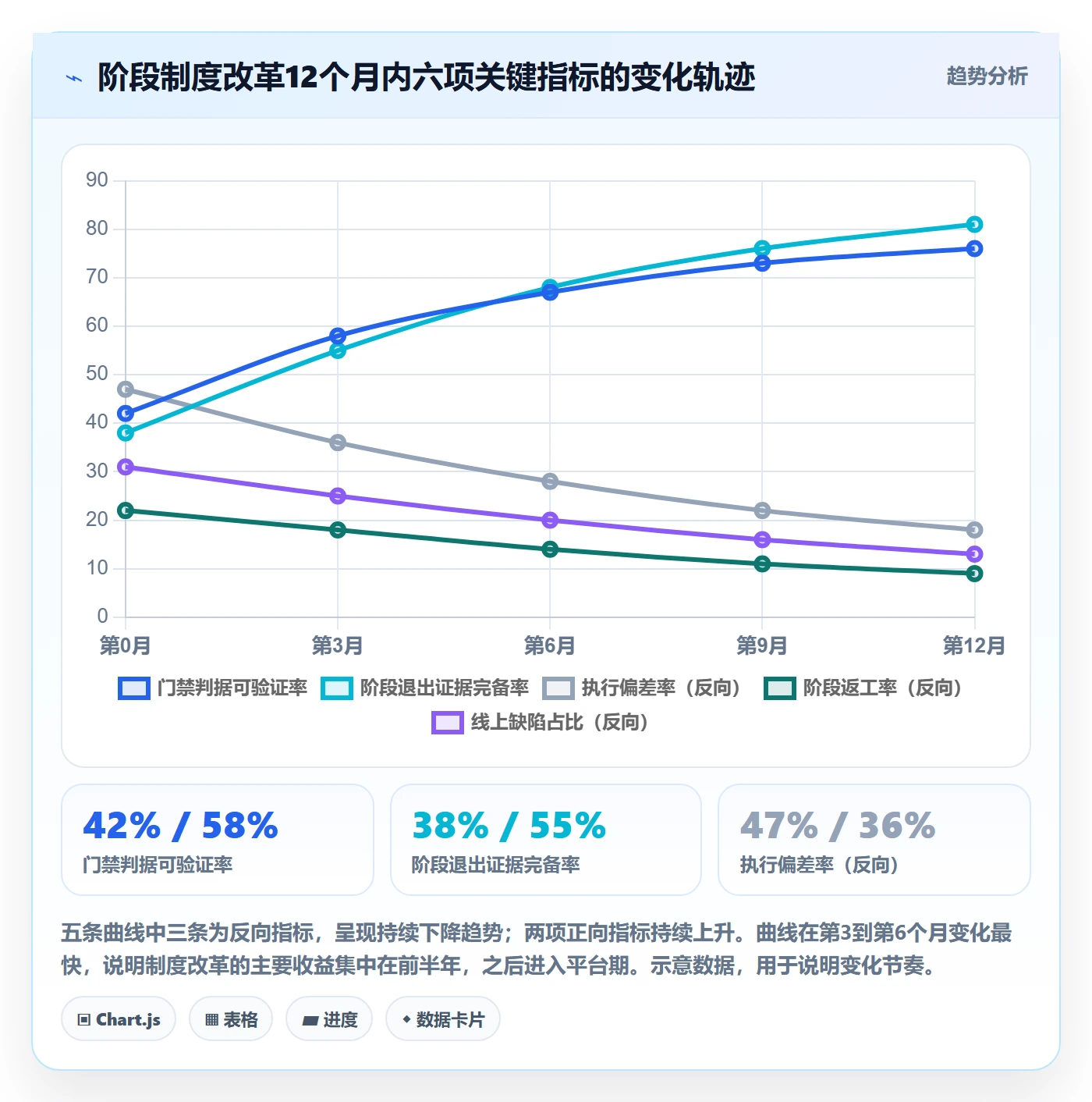 阶段流程与规范:项目经理项目阶段制度设计关键指标